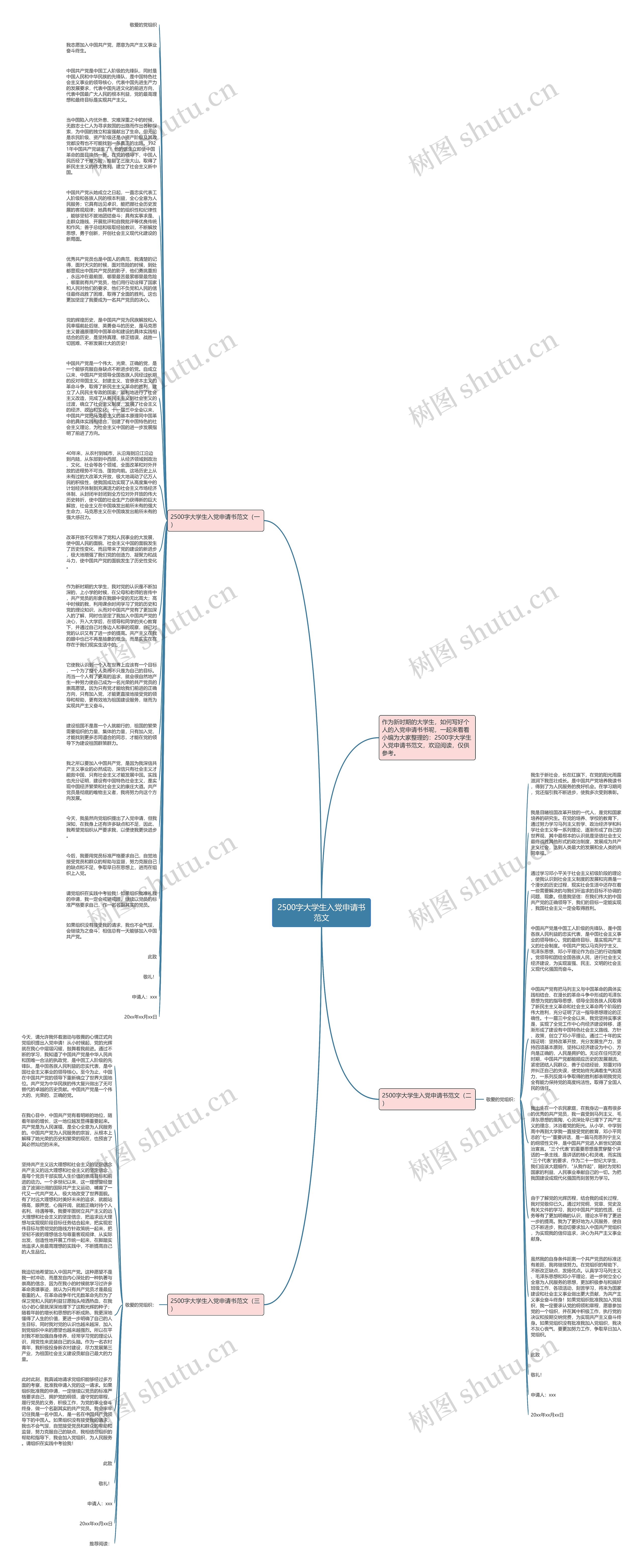 2500字大学生入党申请书范文思维导图