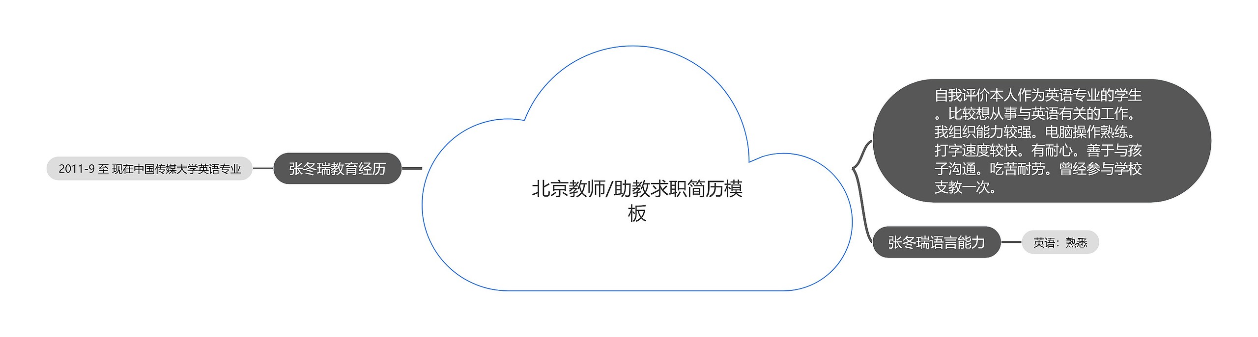 北京教师/助教求职简历模板