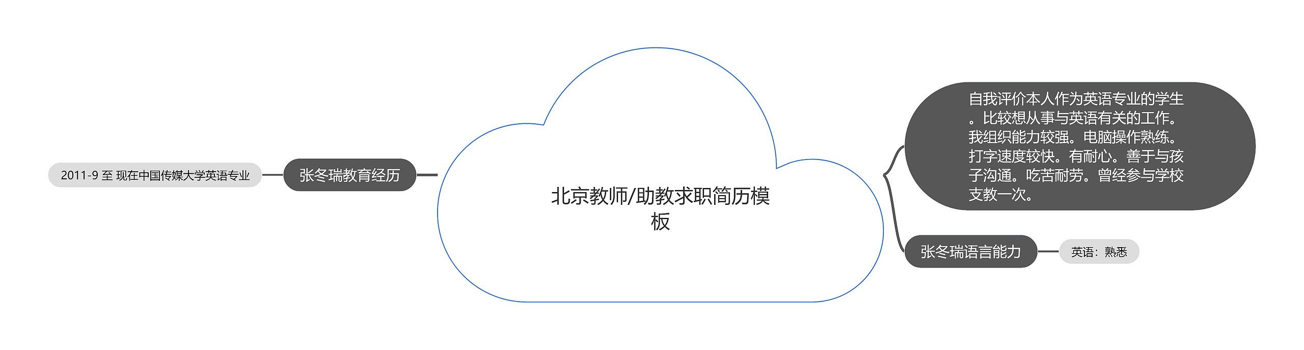 北京教师/助教求职简历思维导图