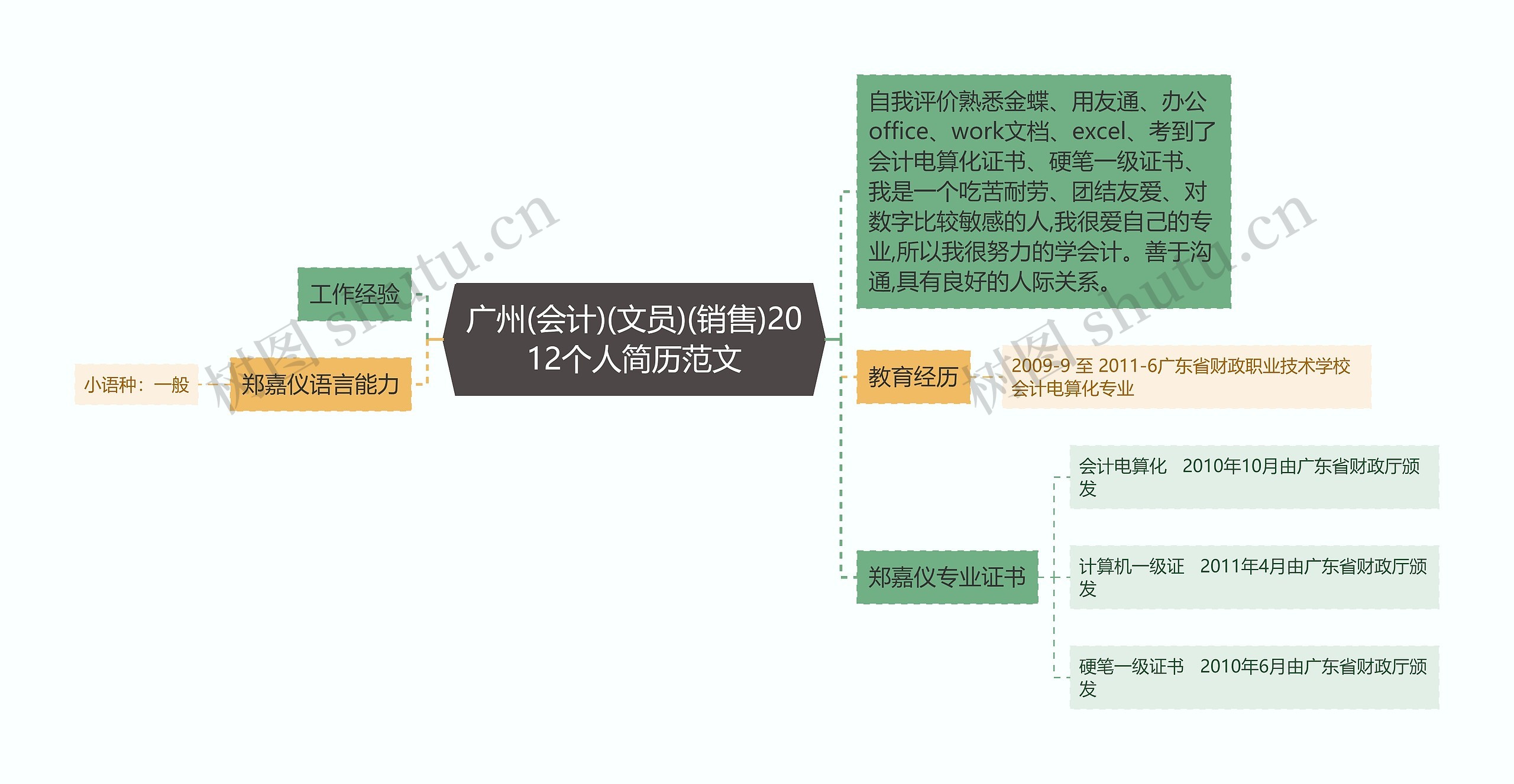 广州(会计)(文员)(销售)2012个人简历范文