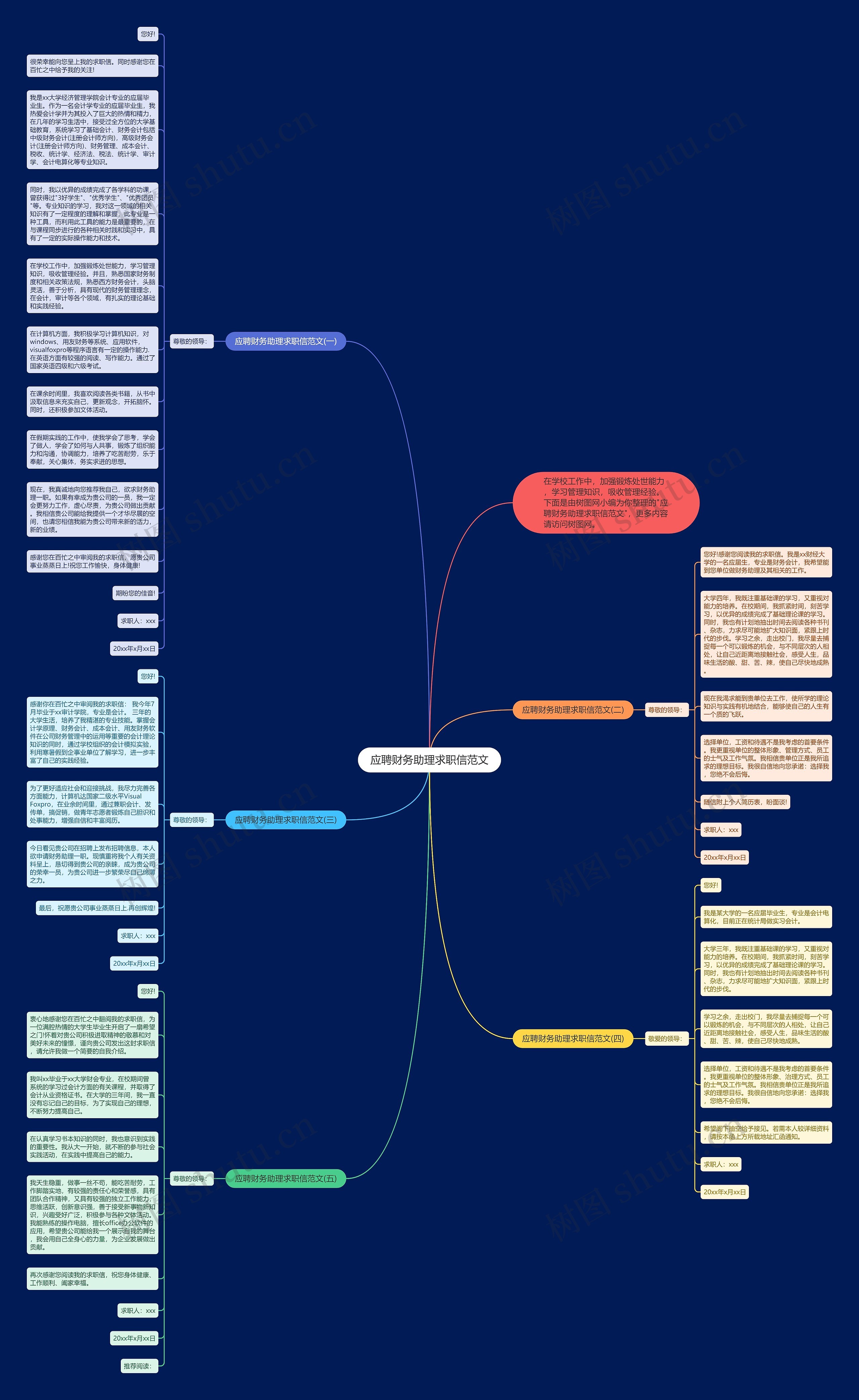 应聘财务助理求职信范文思维导图
