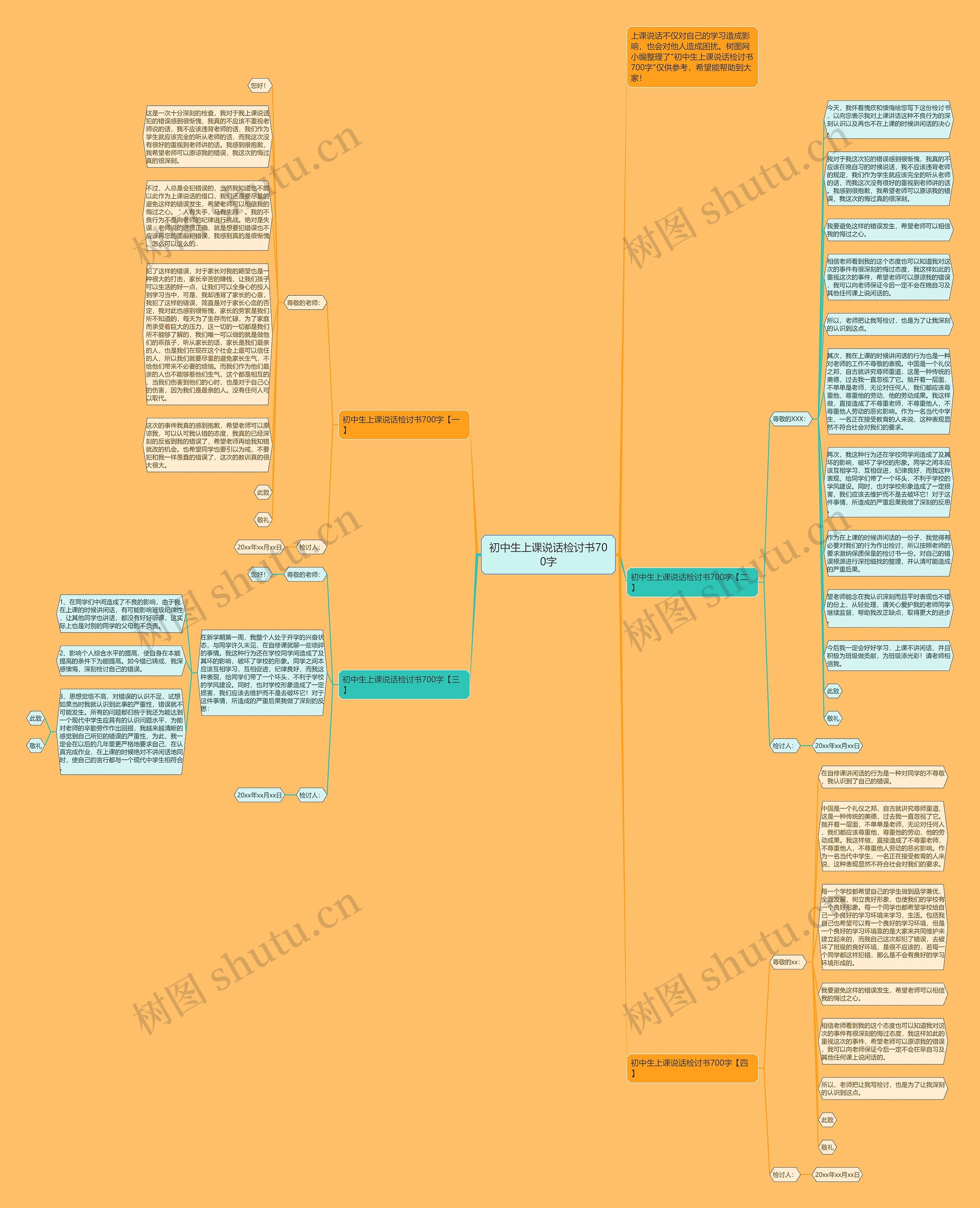 初中生上课说话检讨书700字思维导图