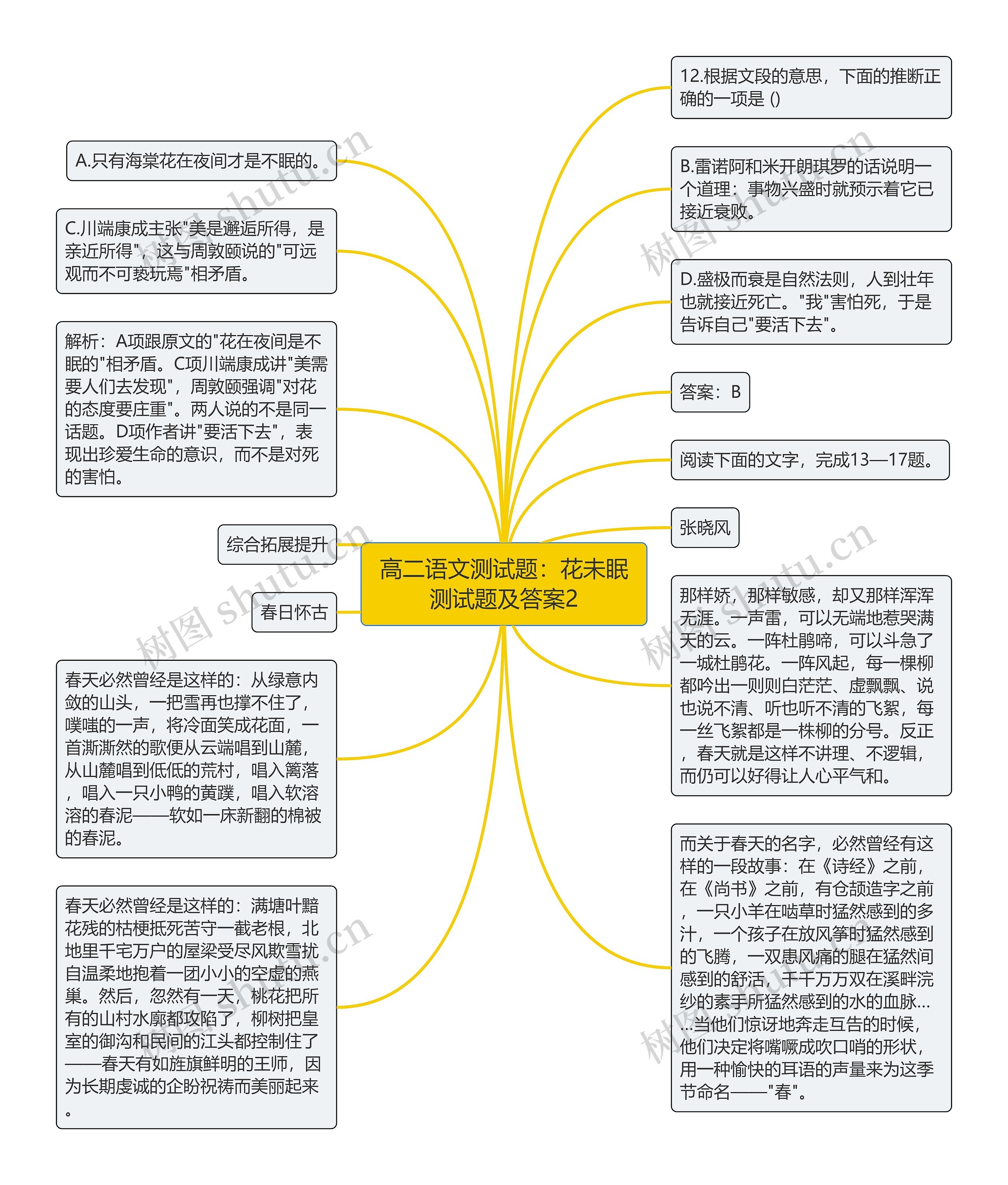 高二语文测试题：花未眠测试题及答案2