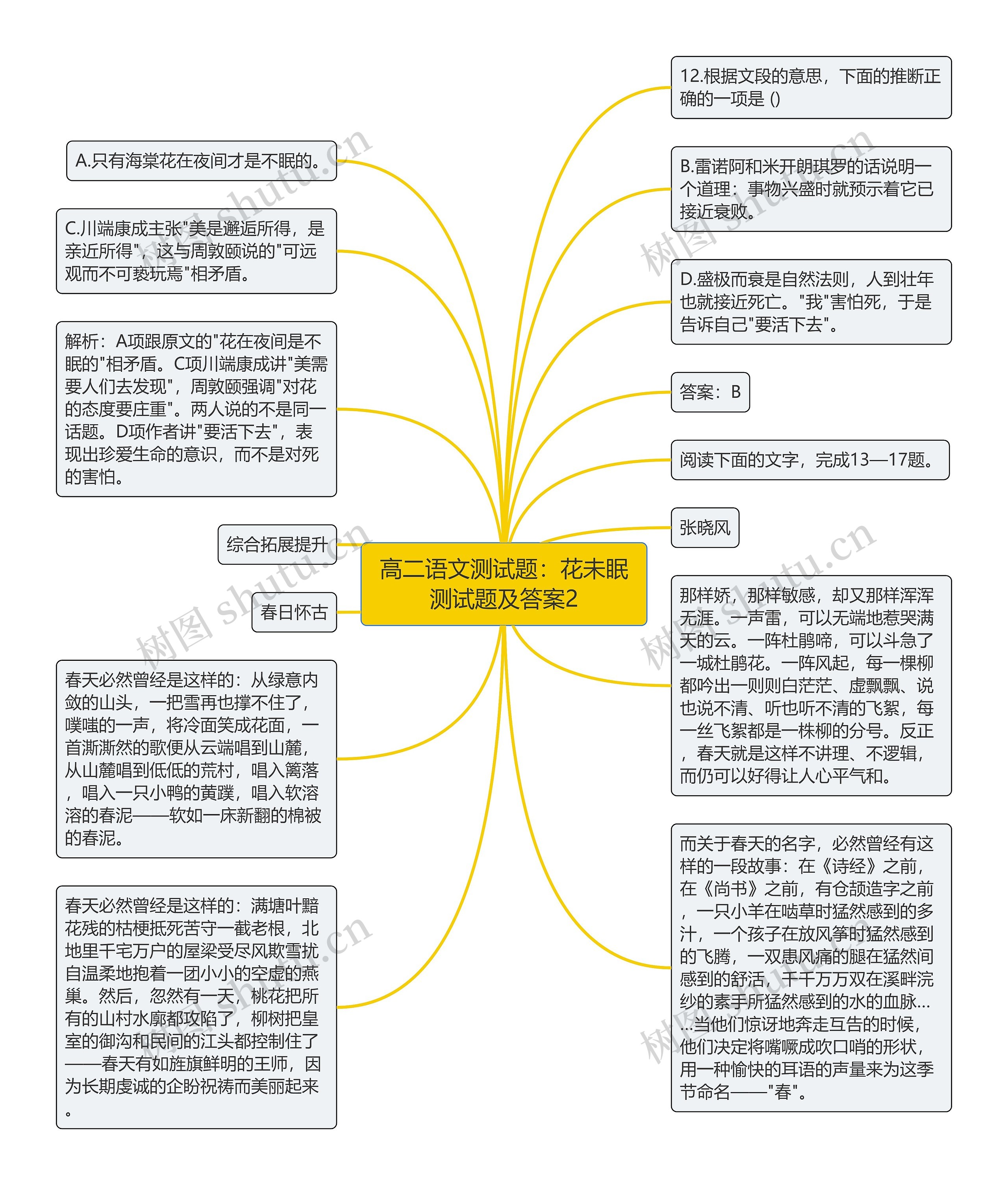 高二语文测试题：花未眠测试题及答案2思维导图