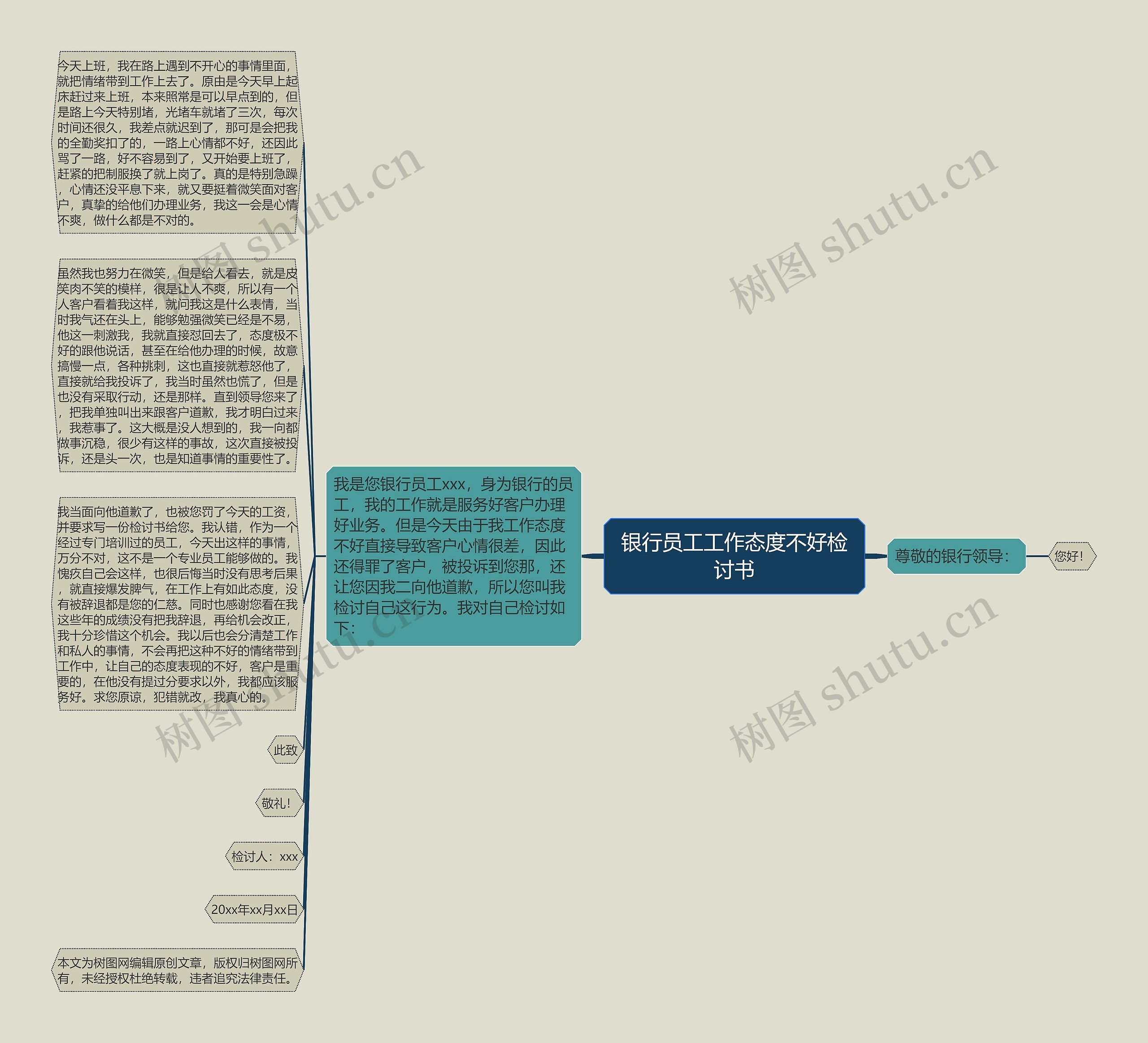 银行员工工作态度不好检讨书思维导图