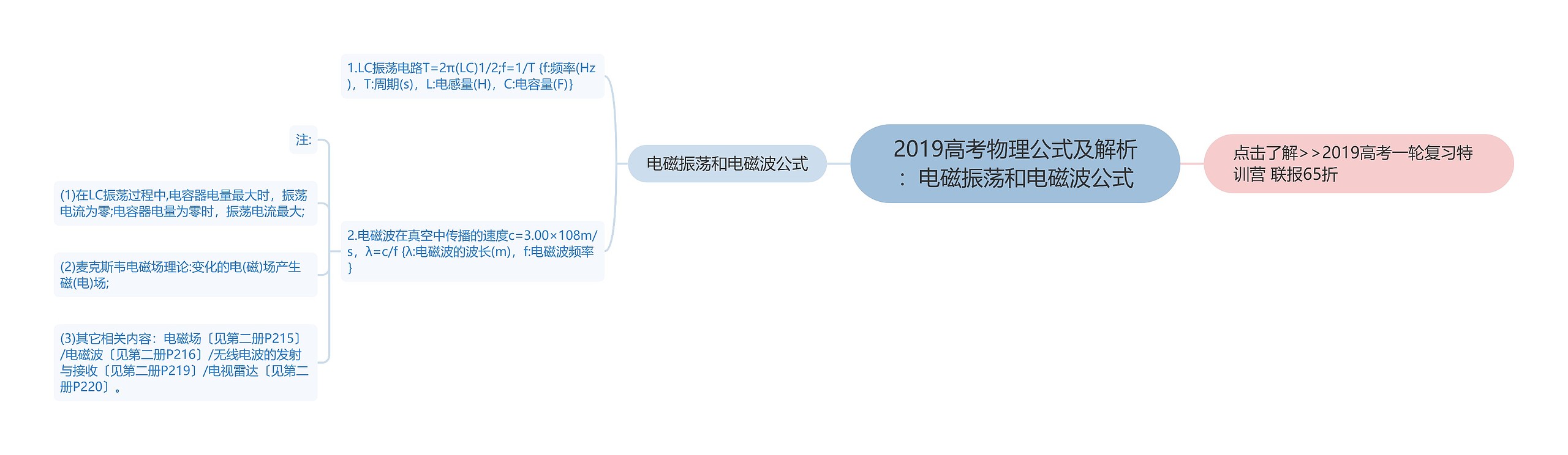 2019高考物理公式及解析：电磁振荡和电磁波公式