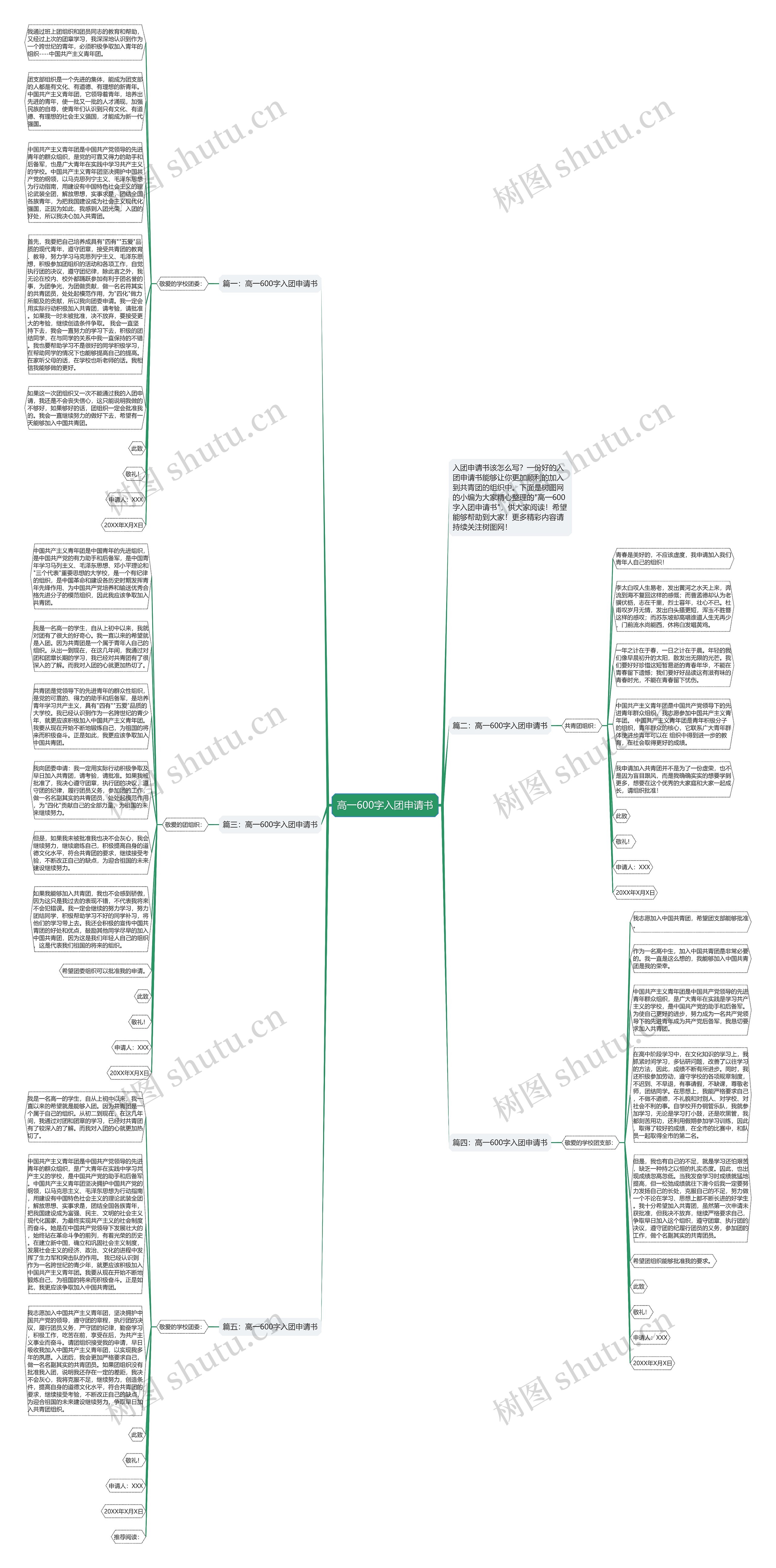 高一600字入团申请书思维导图