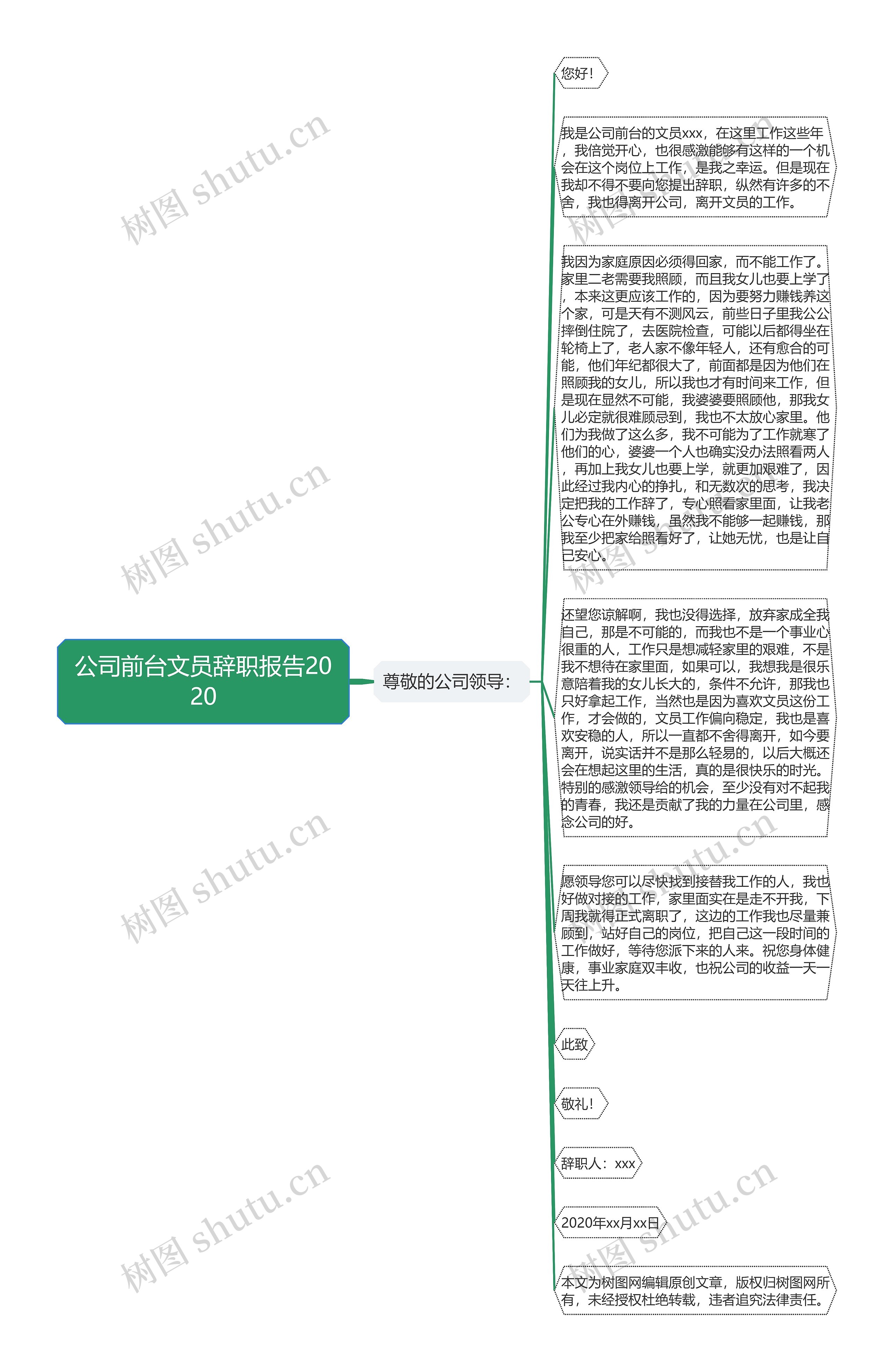 公司前台文员辞职报告2020思维导图