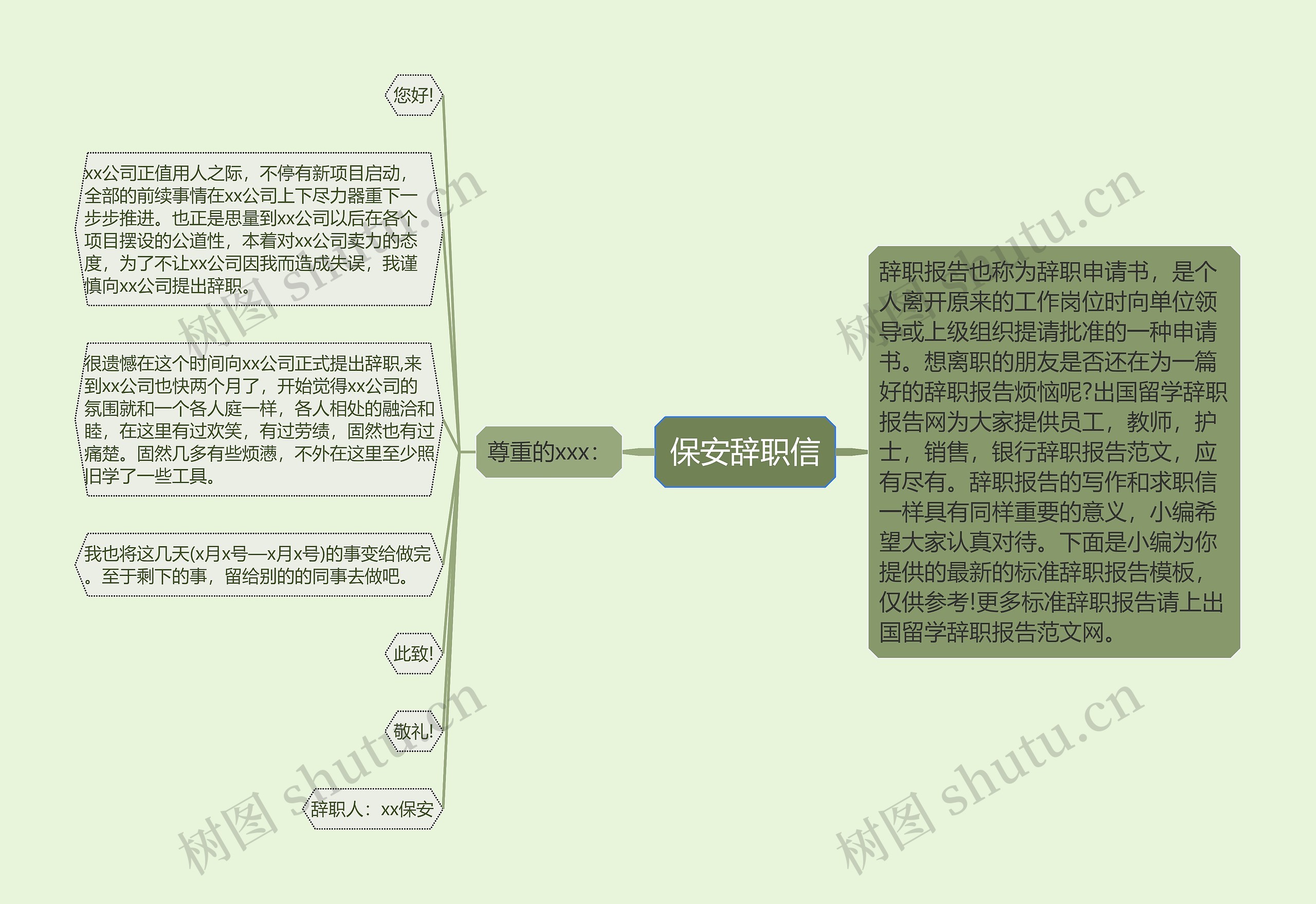 保安辞职信思维导图