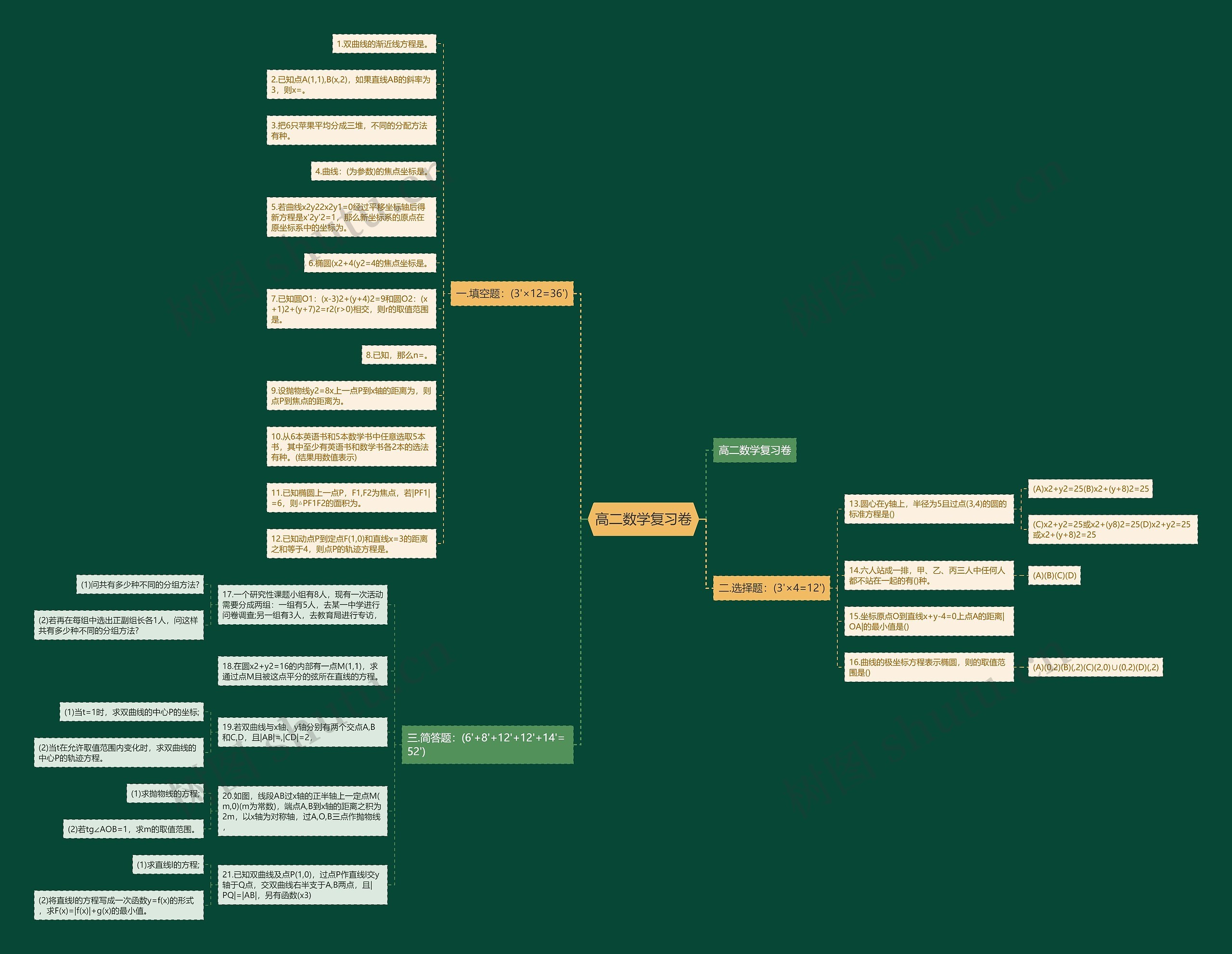 高二数学复习卷 高二数学复习卷