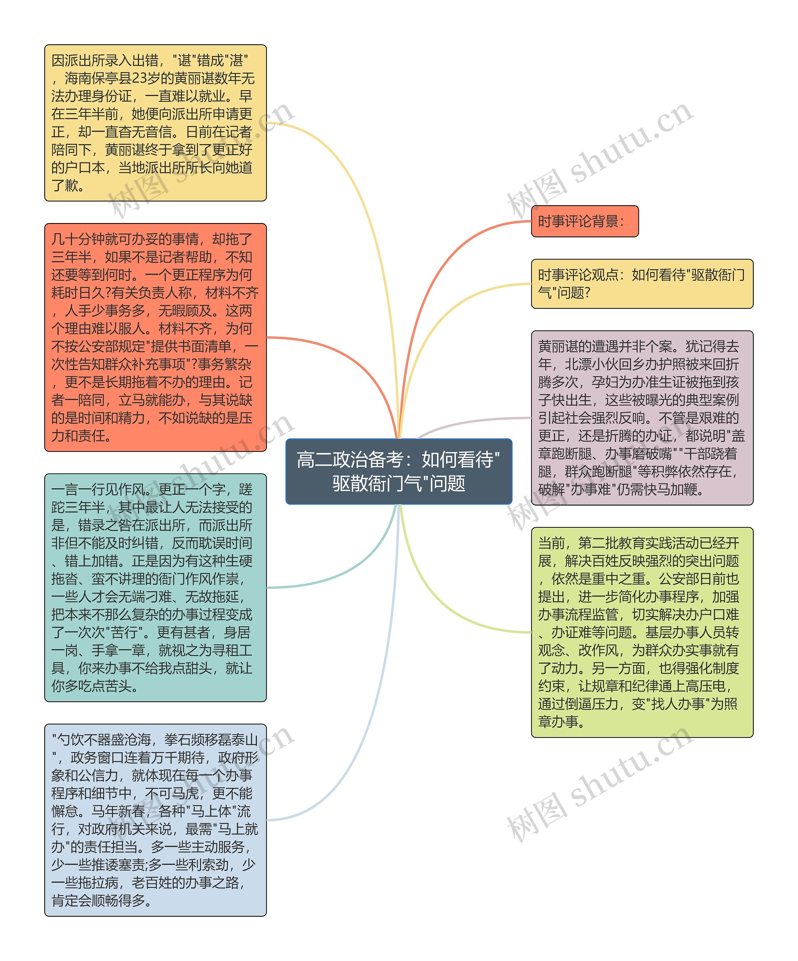 高二政治备考：如何看待"驱散衙门气"问题思维导图