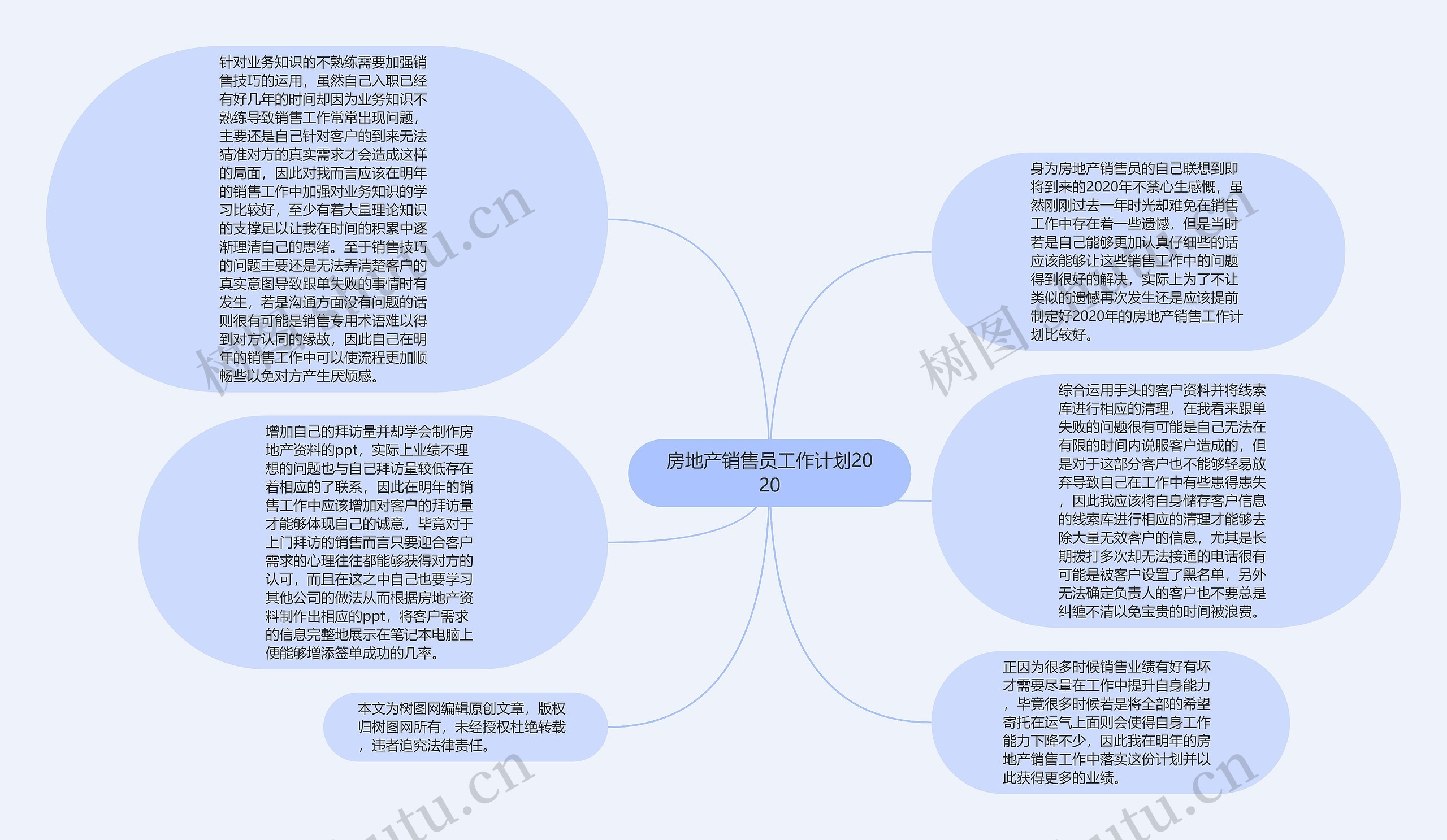 房地产销售员工作计划2020思维导图