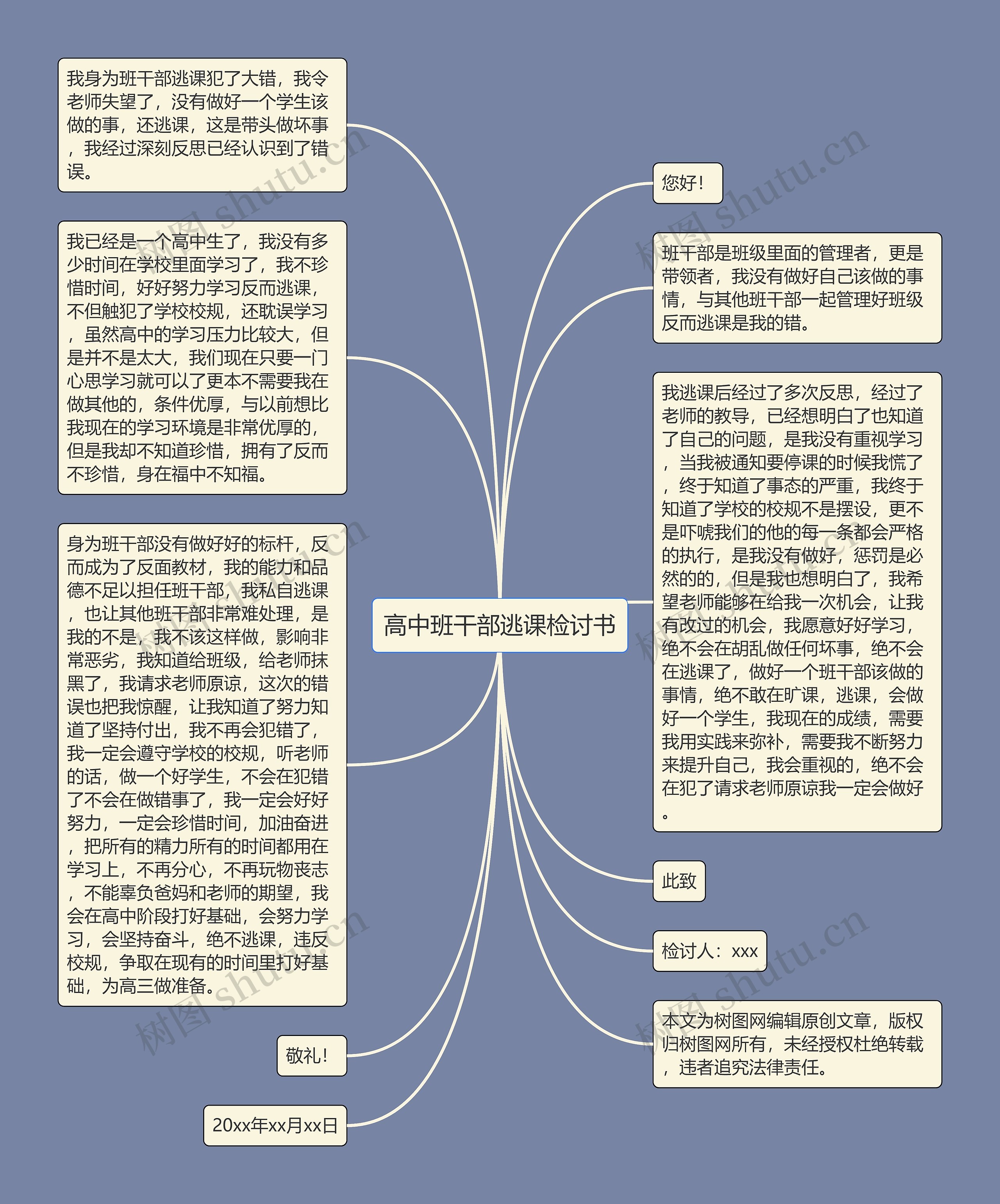 高中班干部逃课检讨书思维导图