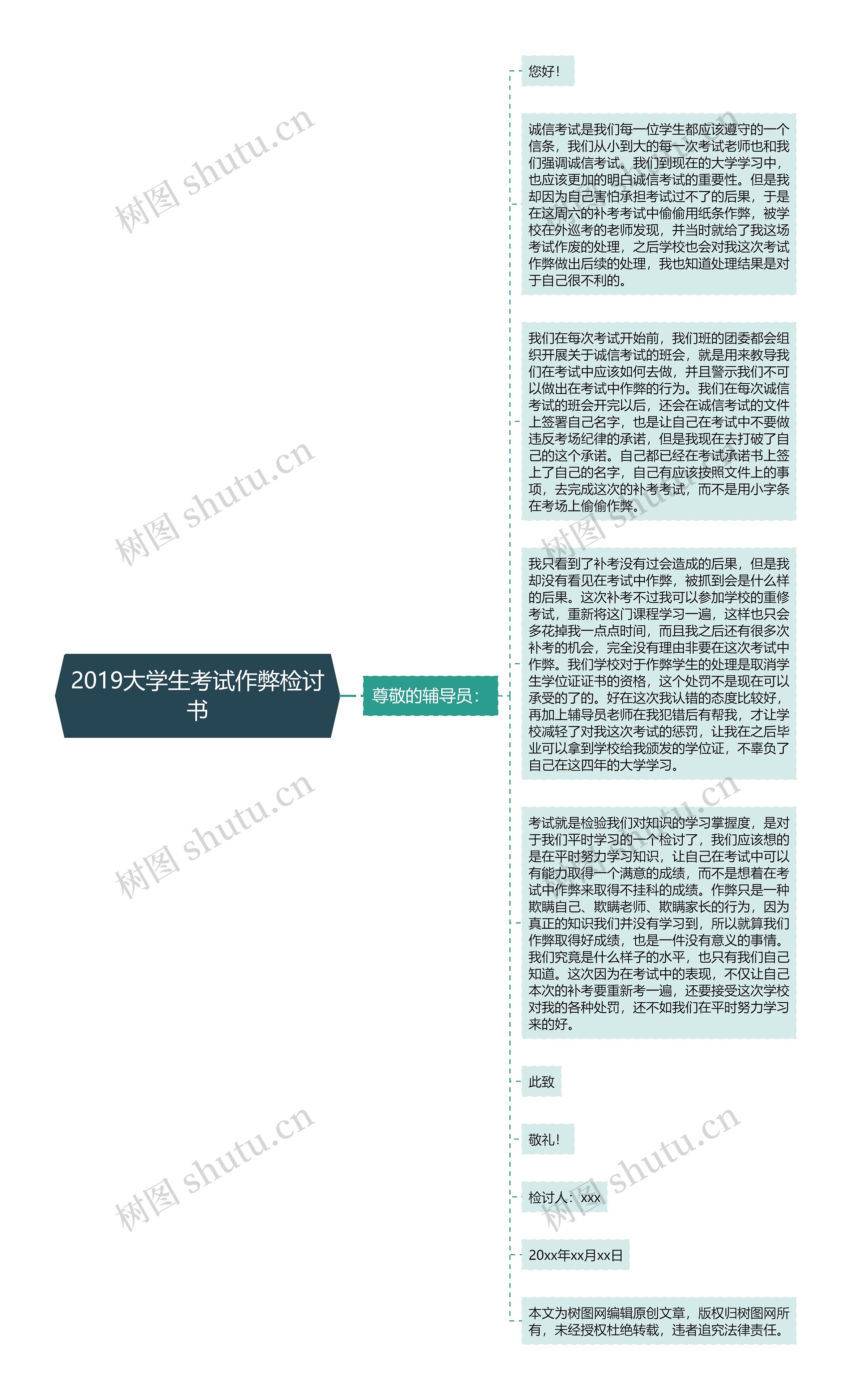 2019大学生考试作弊检讨书思维导图