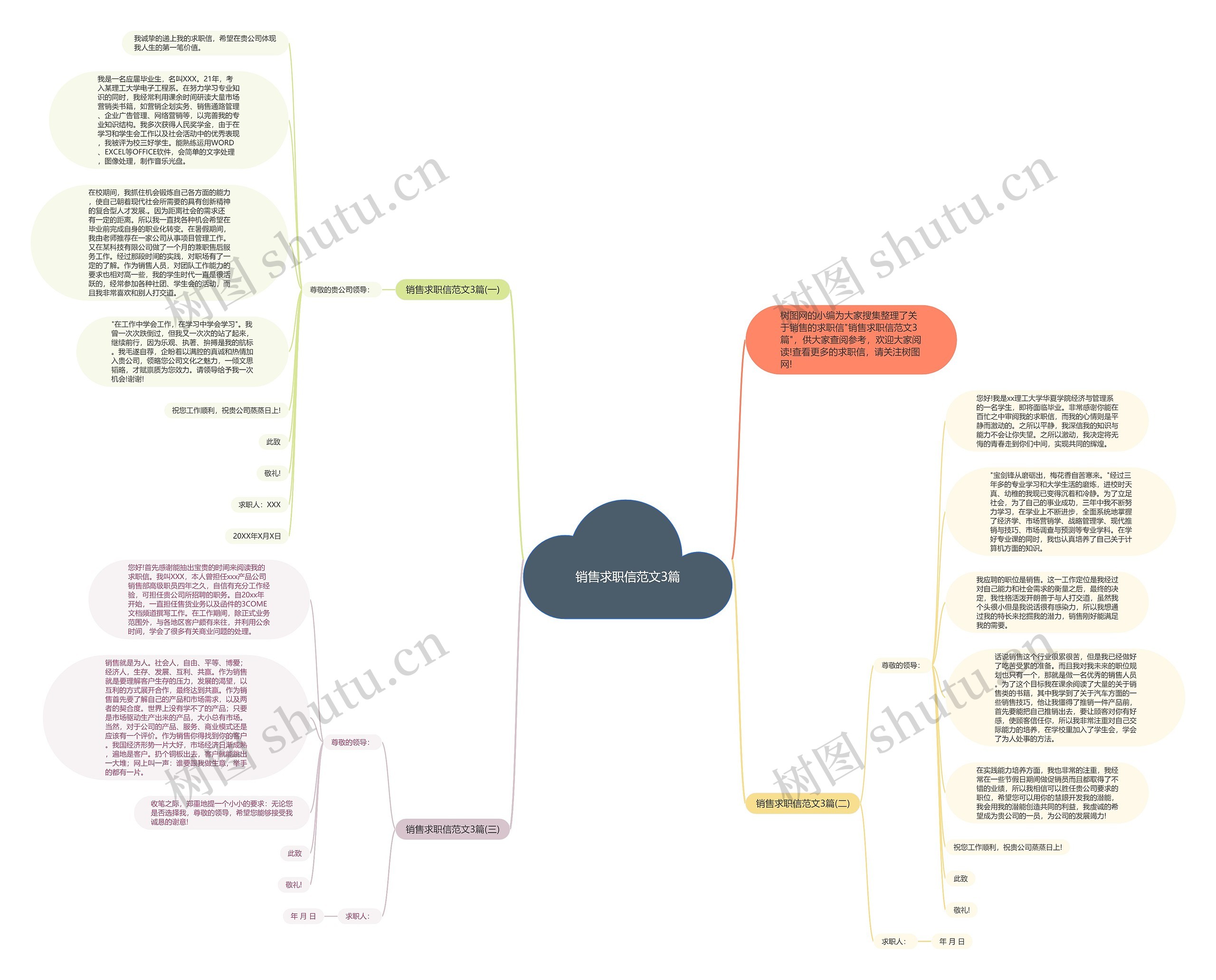 销售求职信范文3篇思维导图