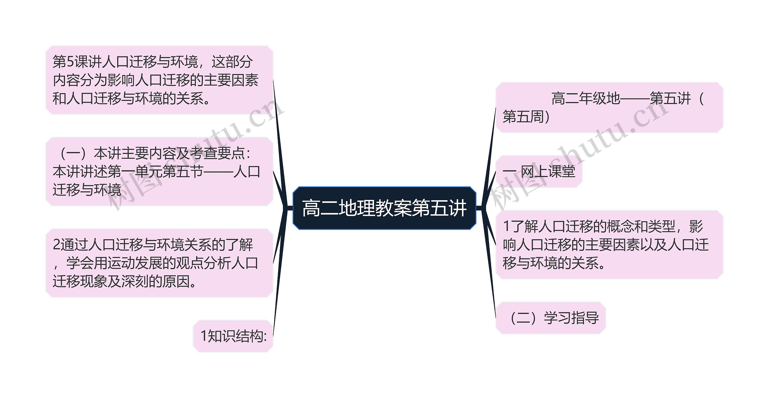 高二地理教案第五讲