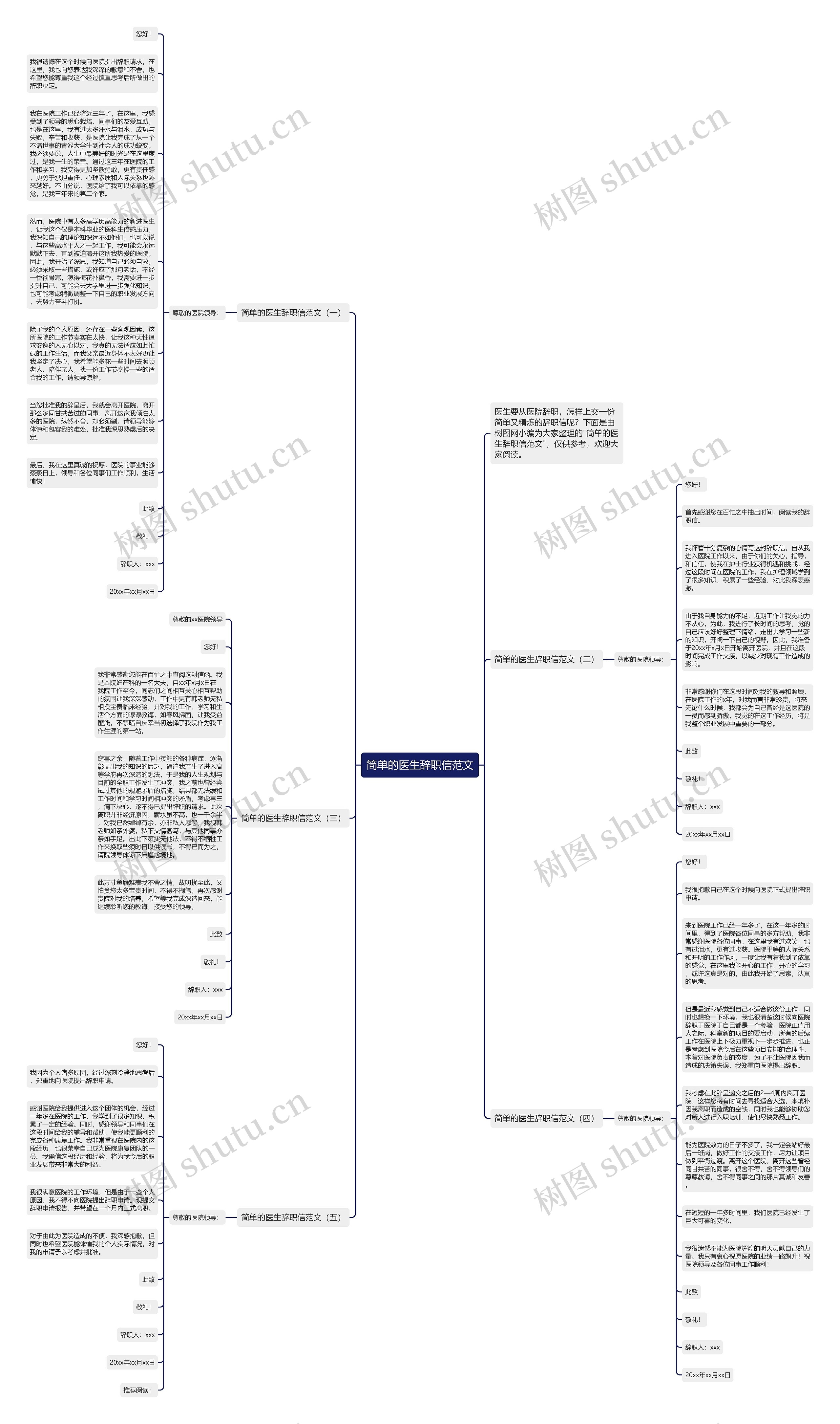 简单的医生辞职信范文思维导图