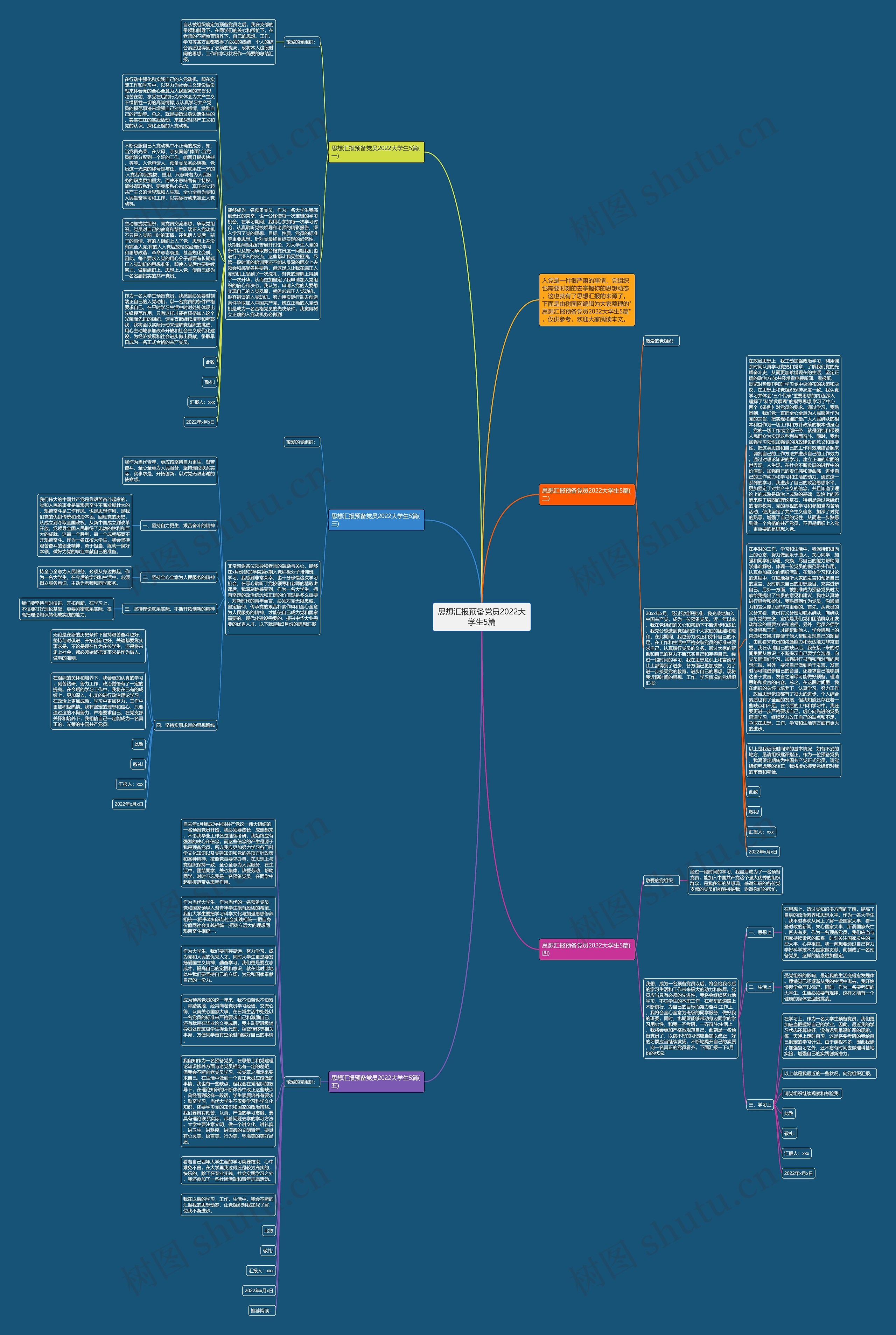 思想汇报预备党员2022大学生5篇思维导图