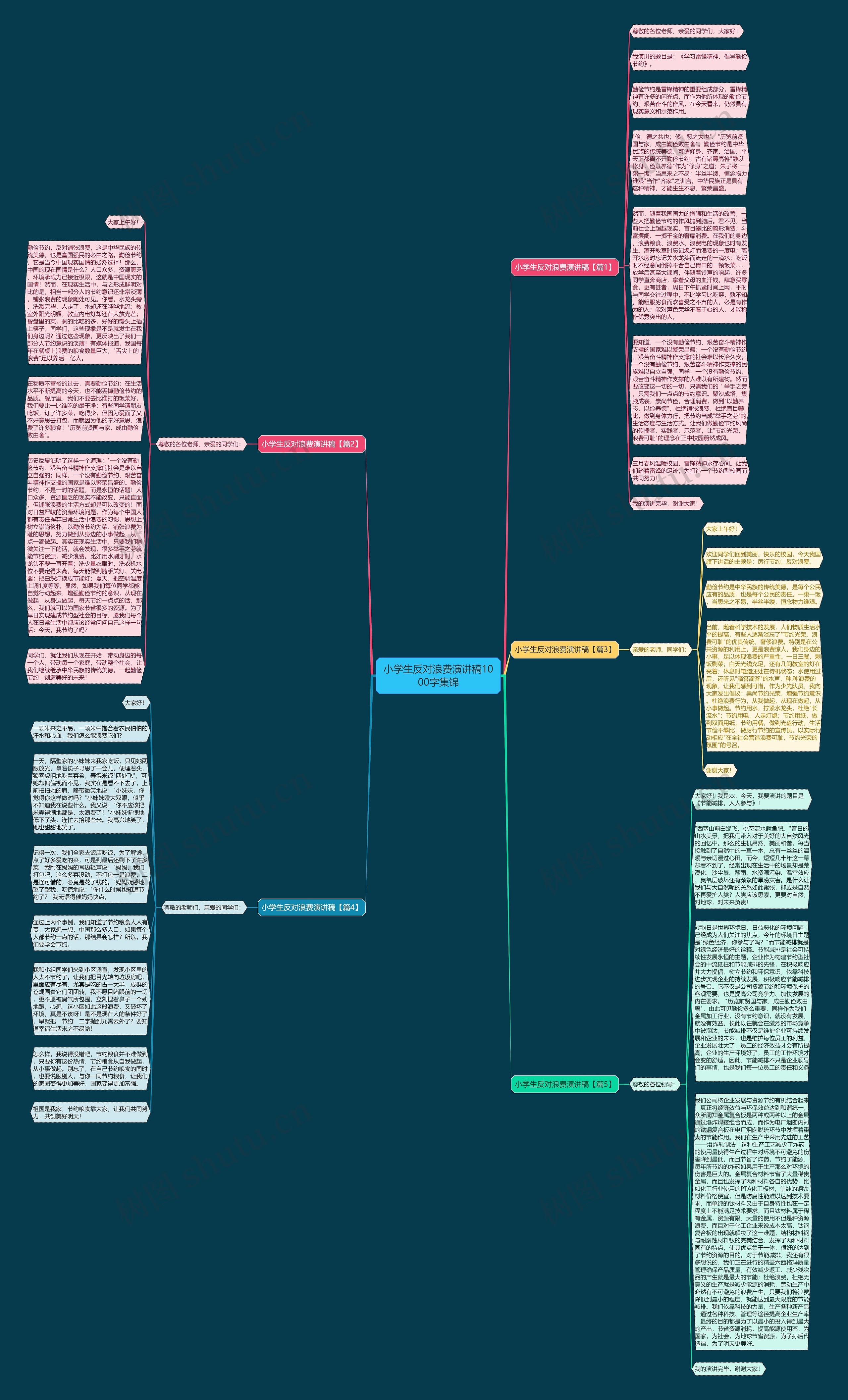 小学生反对浪费演讲稿1000字集锦思维导图