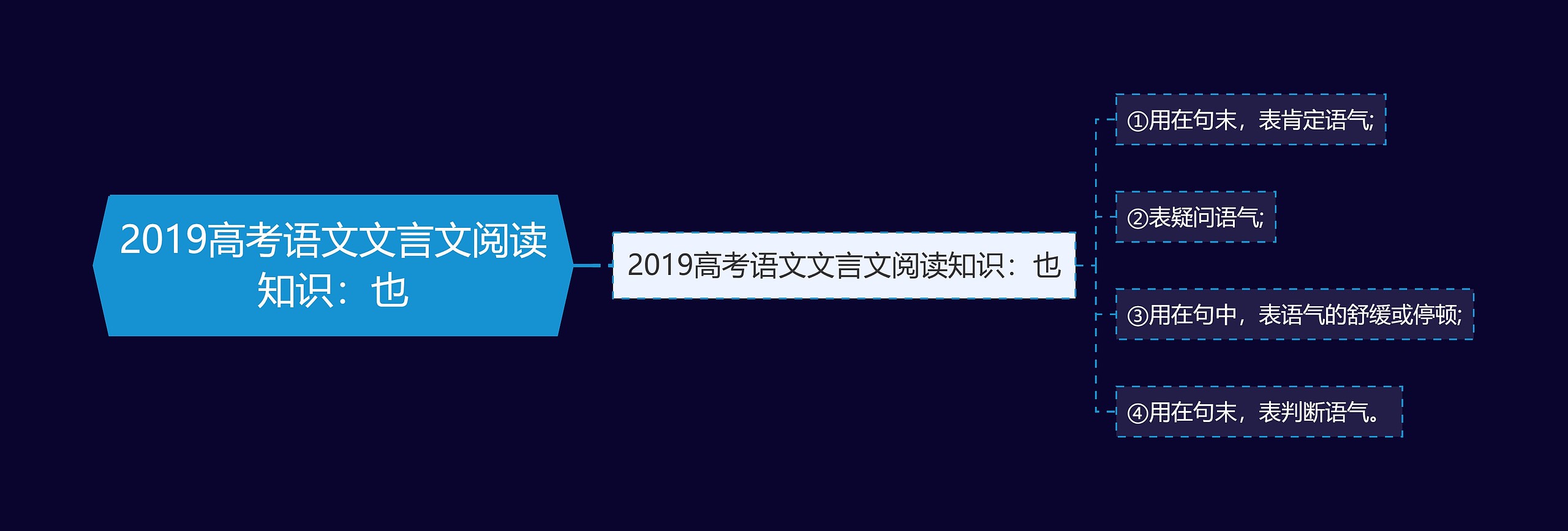 2019高考语文文言文阅读知识：也思维导图