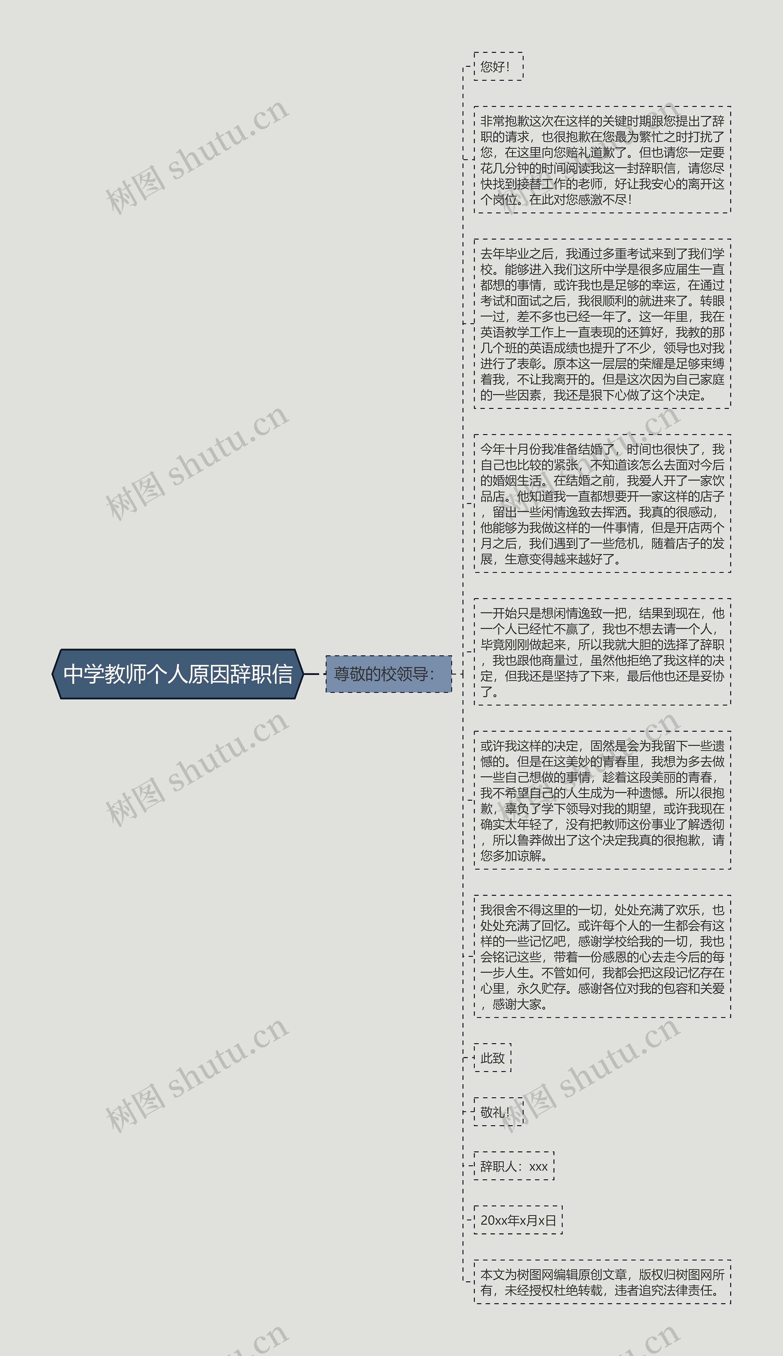 中学教师个人原因辞职信思维导图