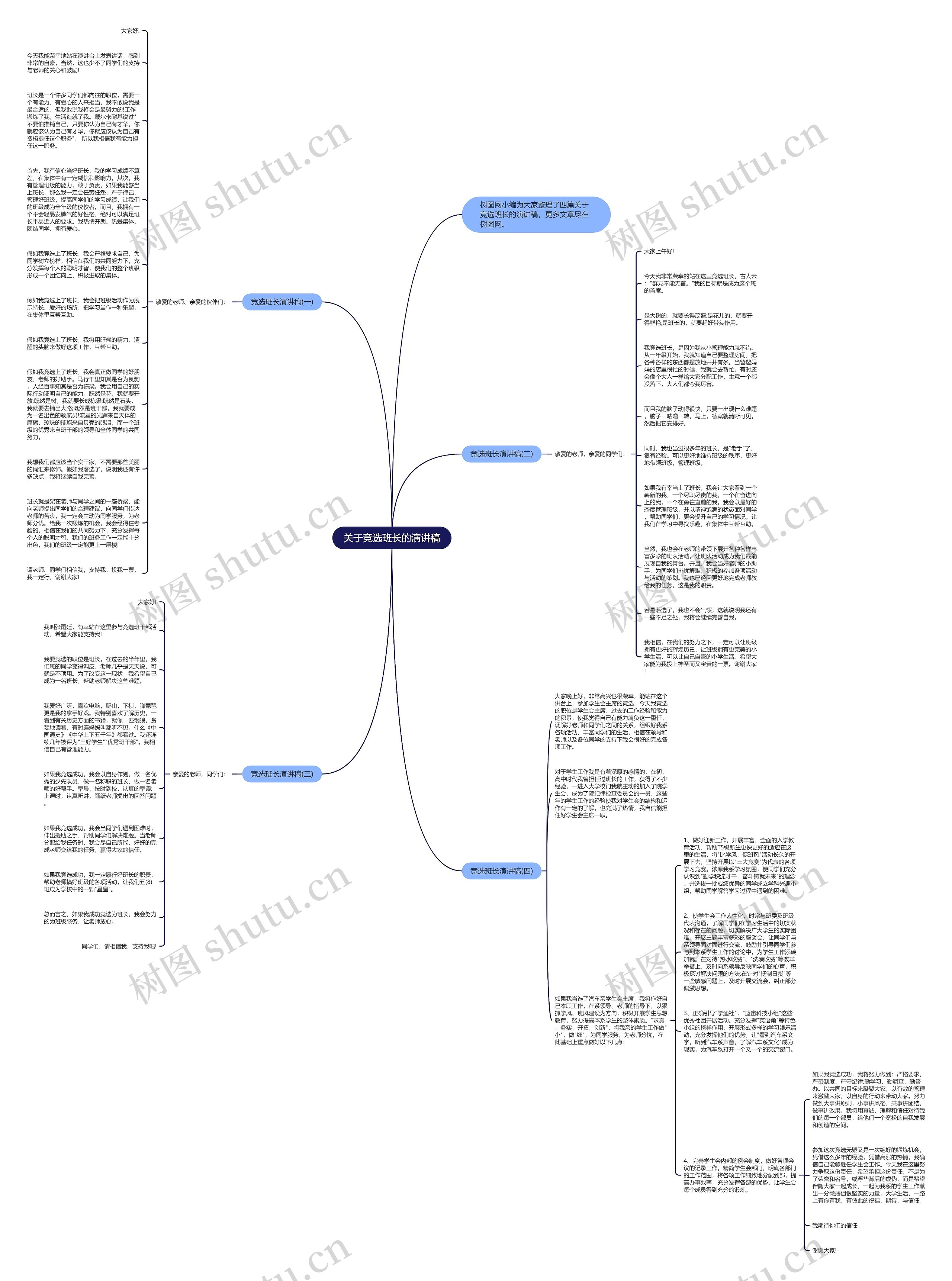 关于竞选班长的演讲稿思维导图