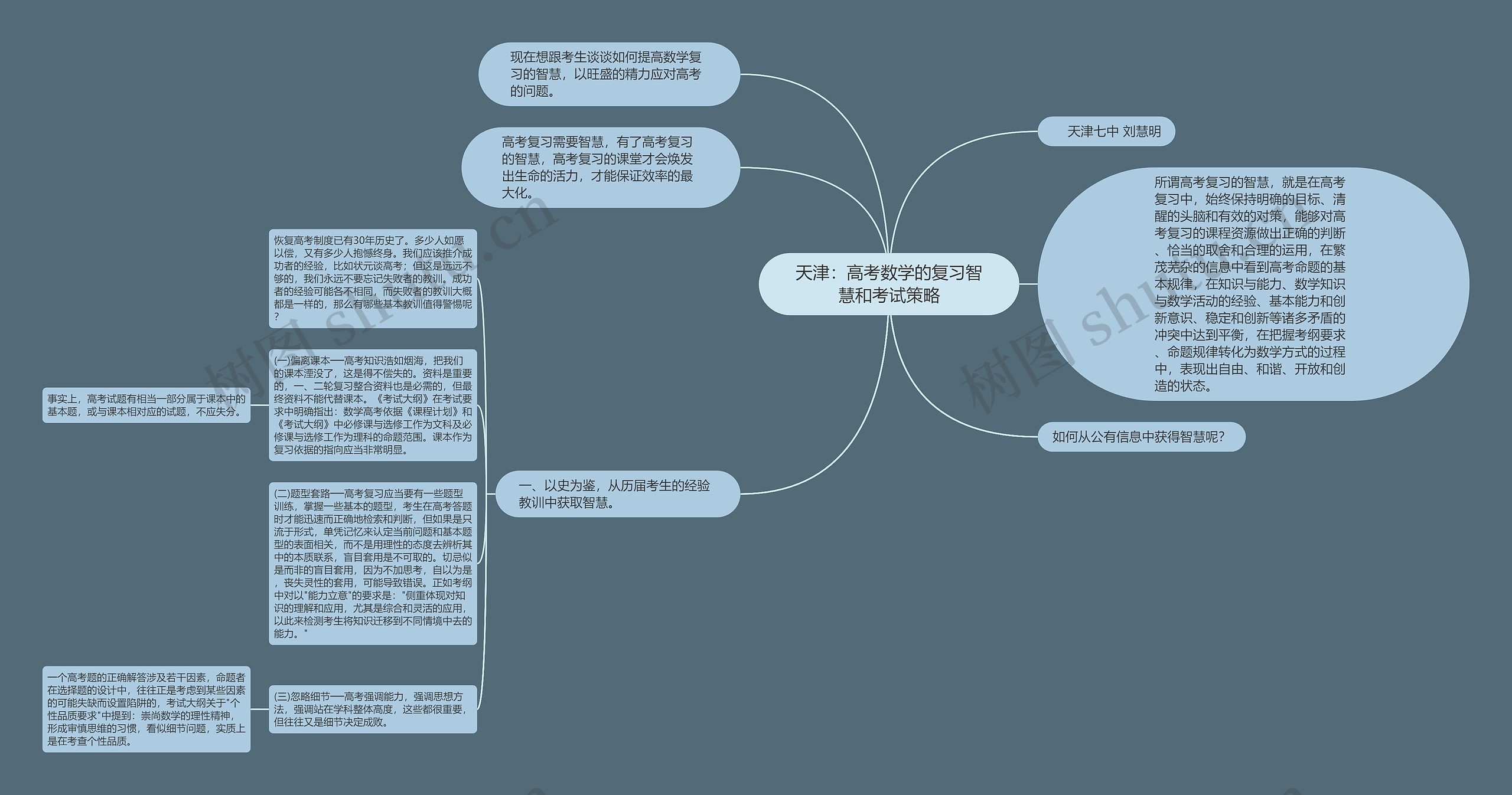 天津：高考数学的复习智慧和考试策略思维导图