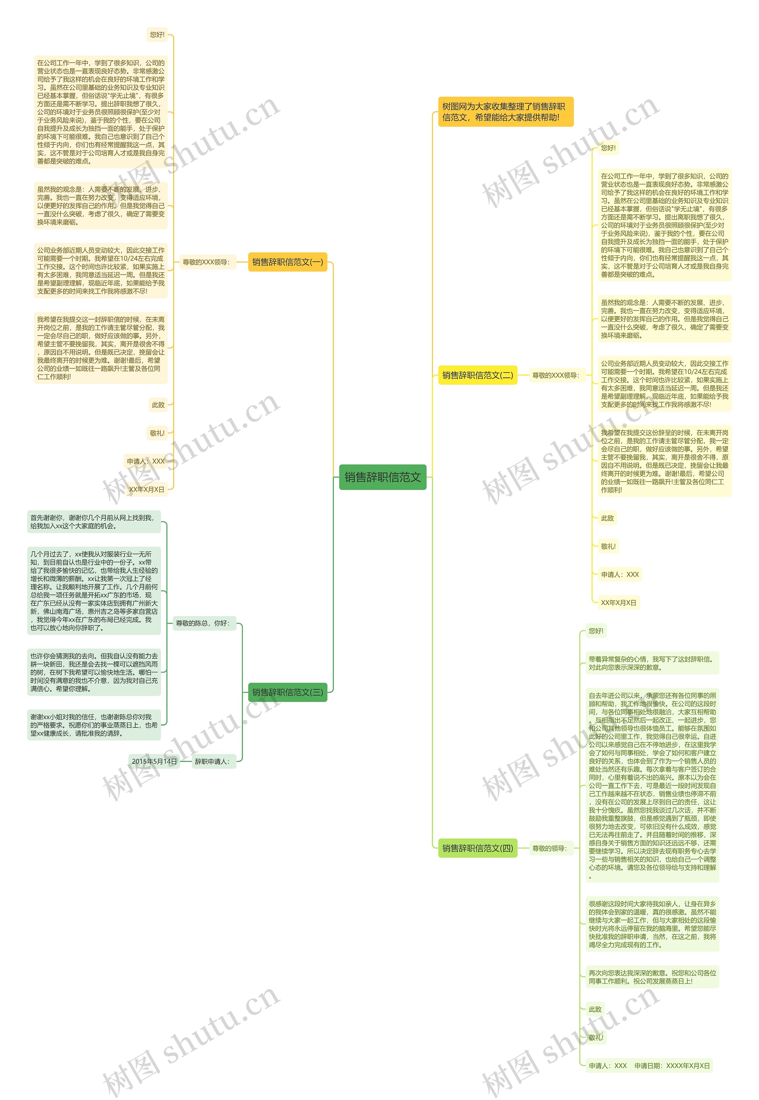 销售辞职信范文思维导图