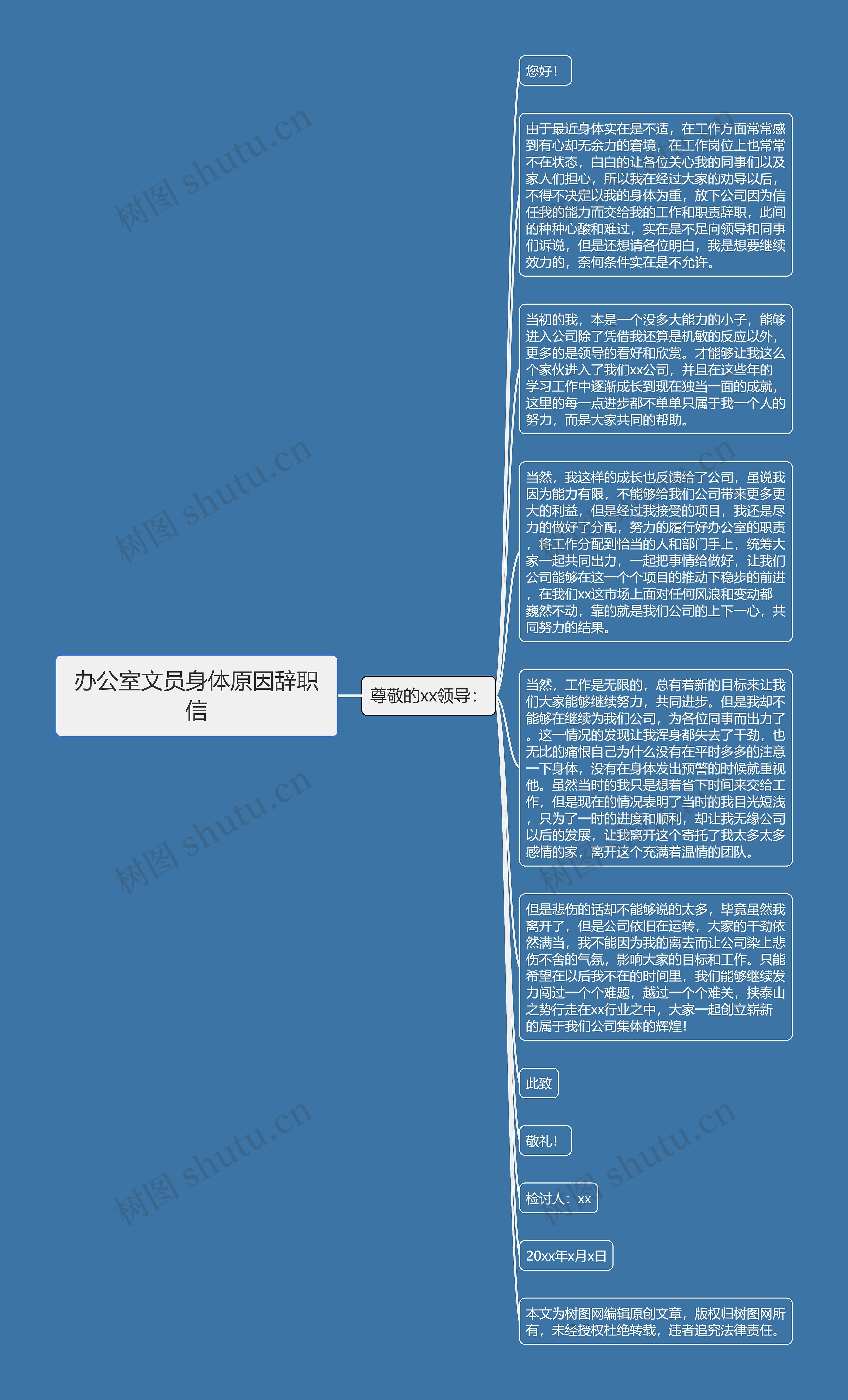 办公室文员身体原因辞职信思维导图