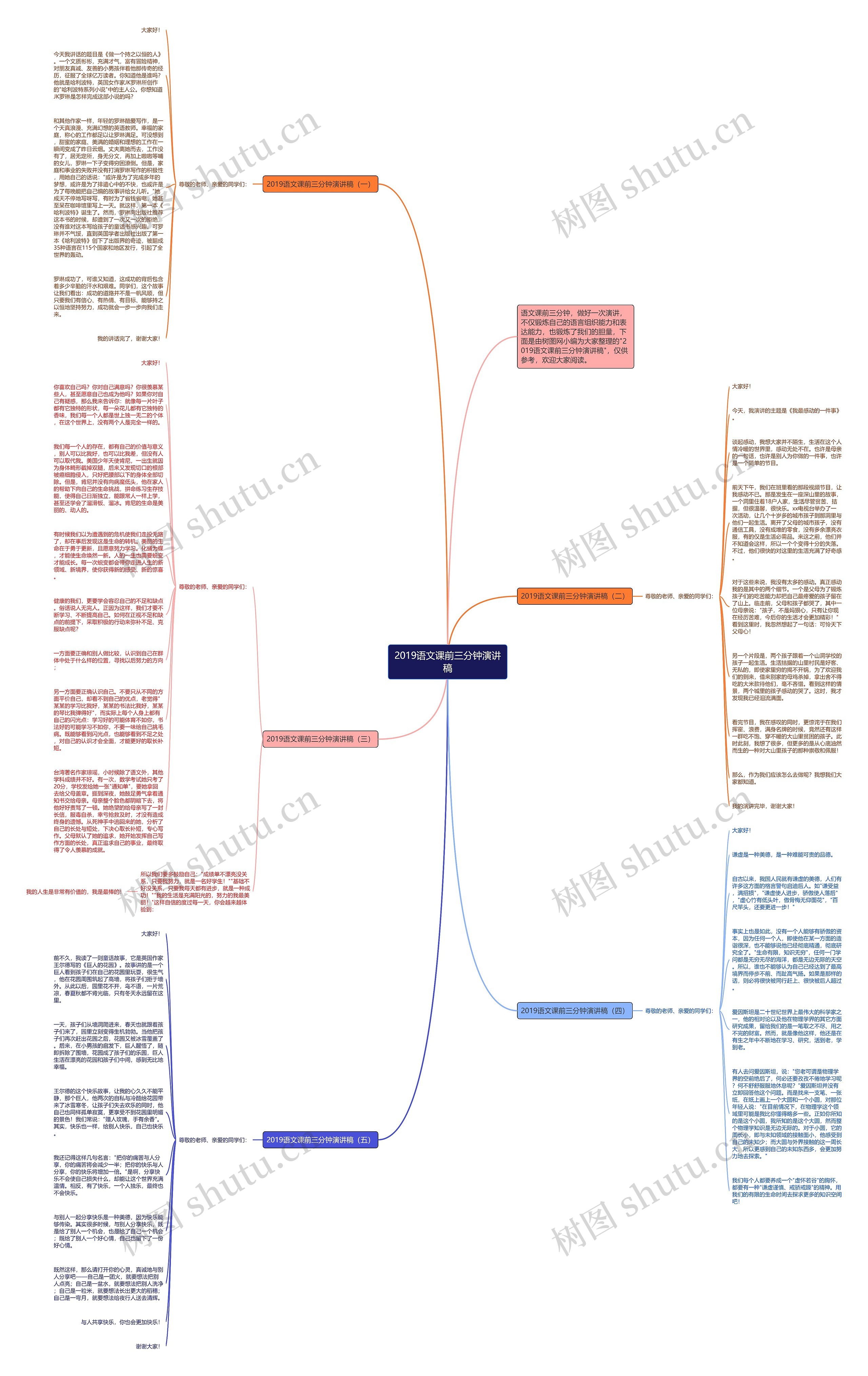 2019语文课前三分钟演讲稿思维导图