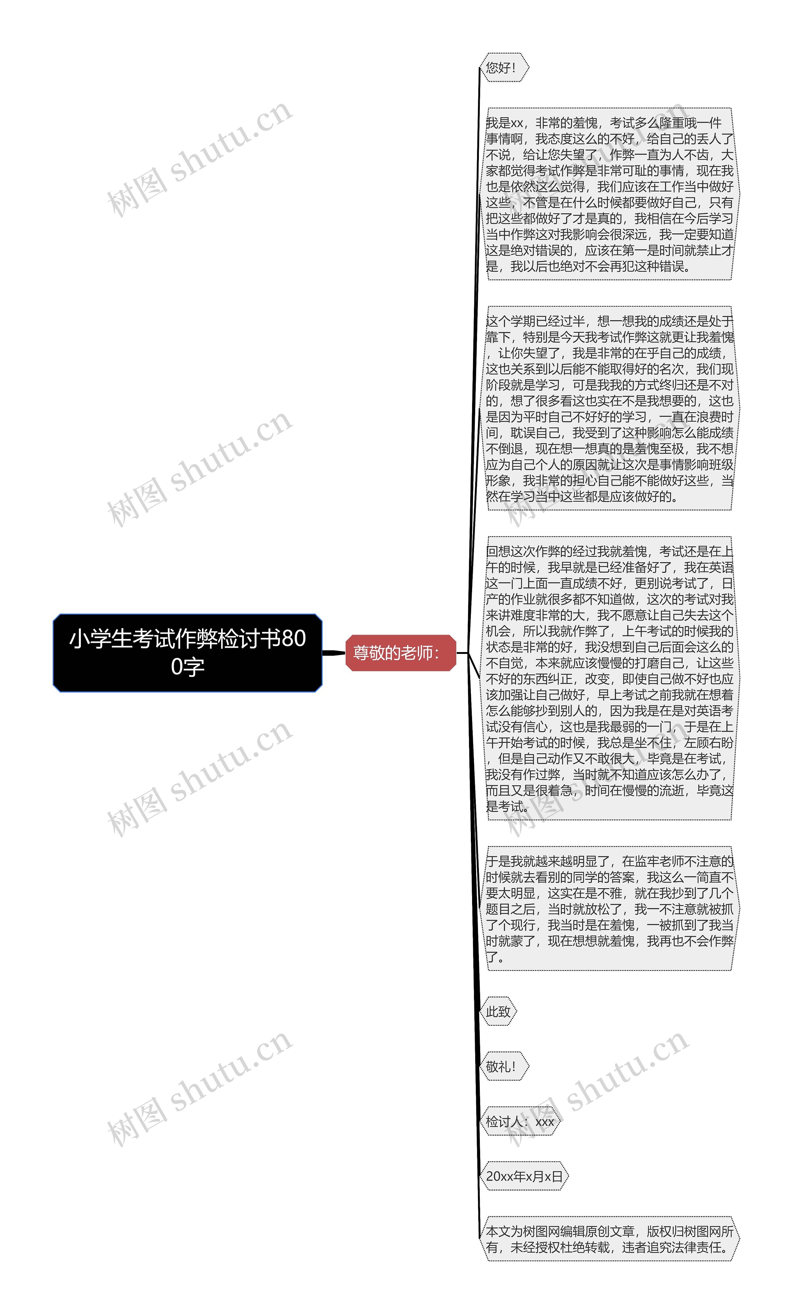 小学生考试作弊检讨书800字思维导图