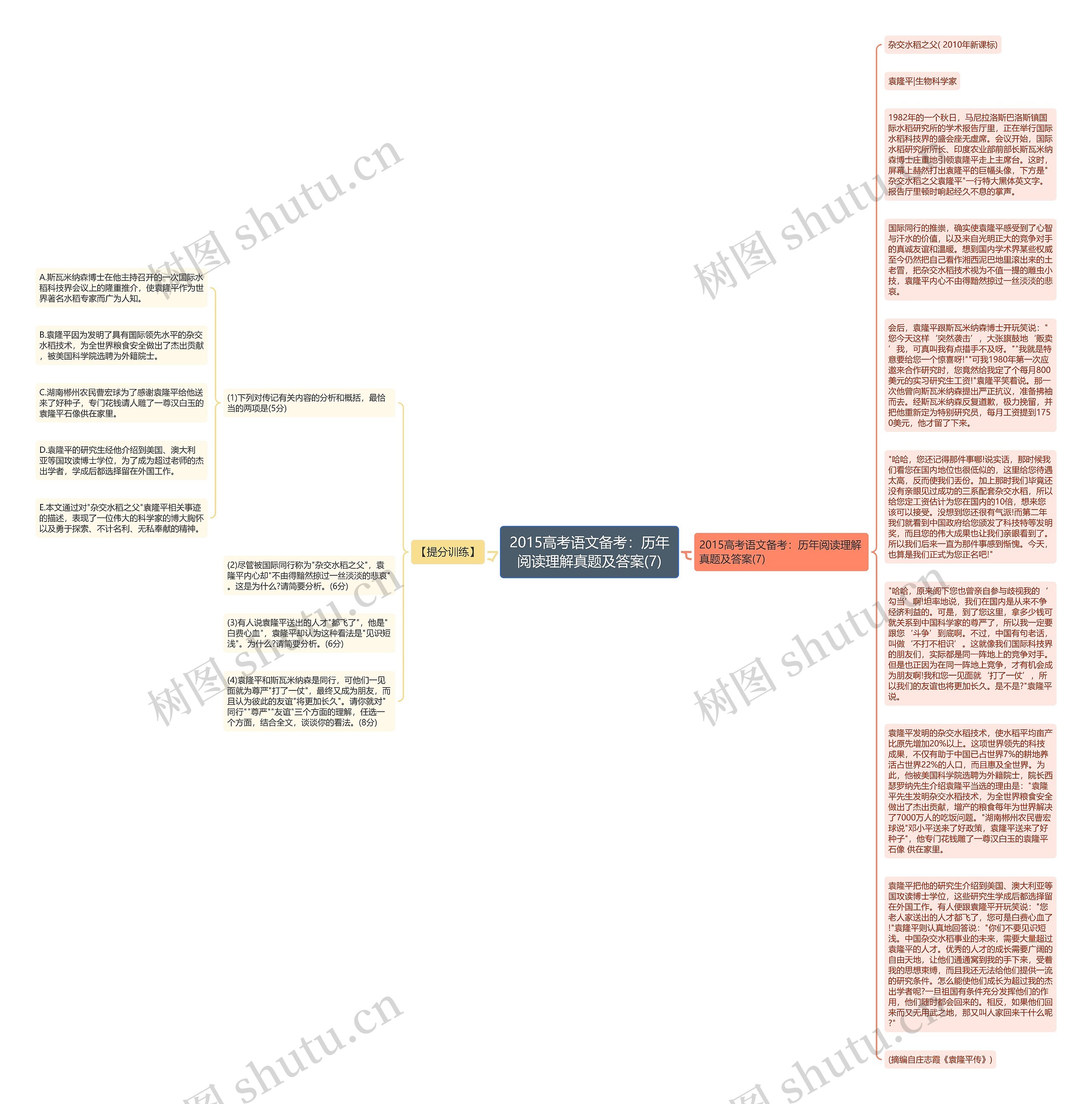 2015高考语文备考：历年阅读理解真题及答案(7)思维导图