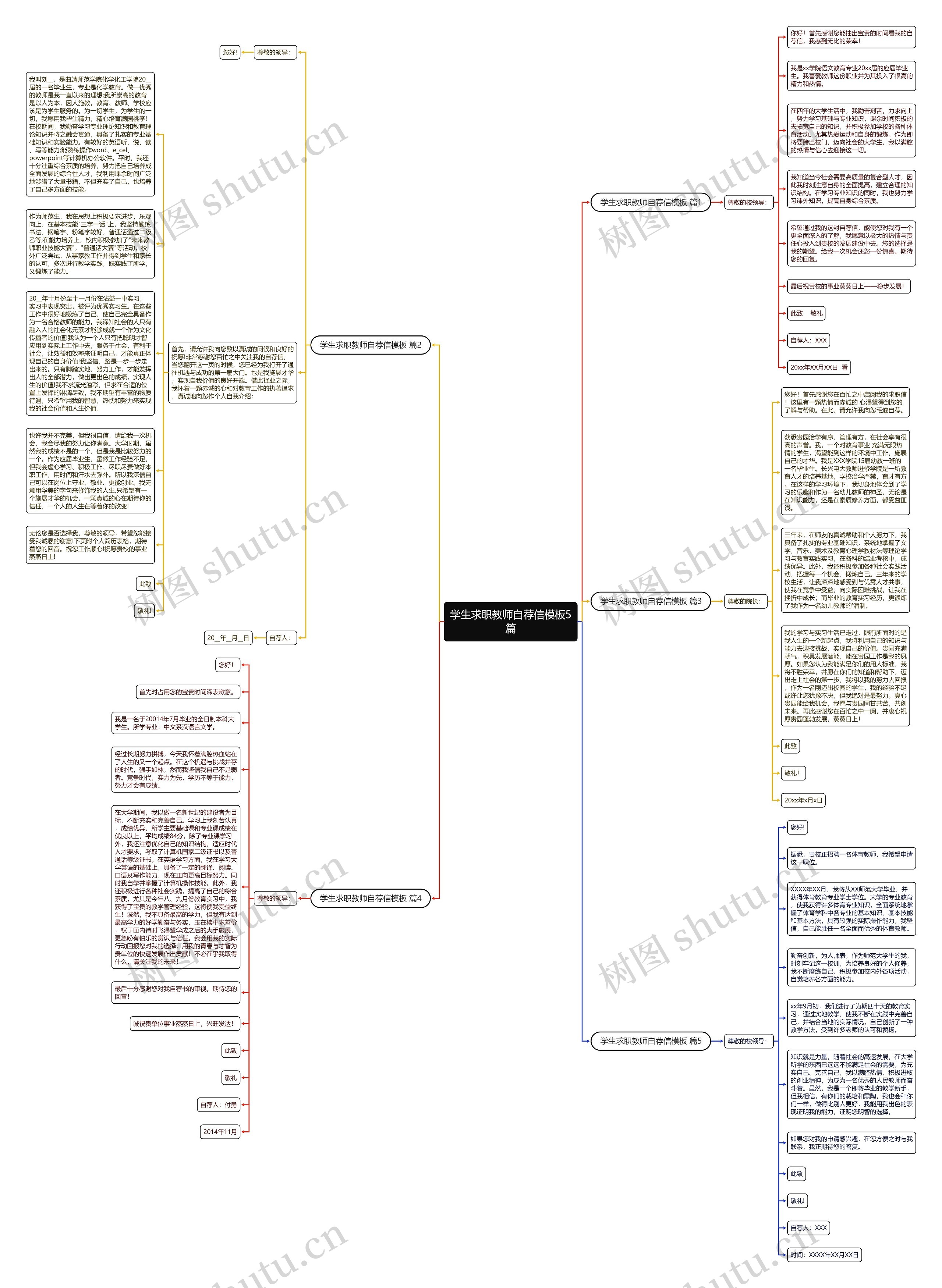 学生求职教师自荐信5篇思维导图
