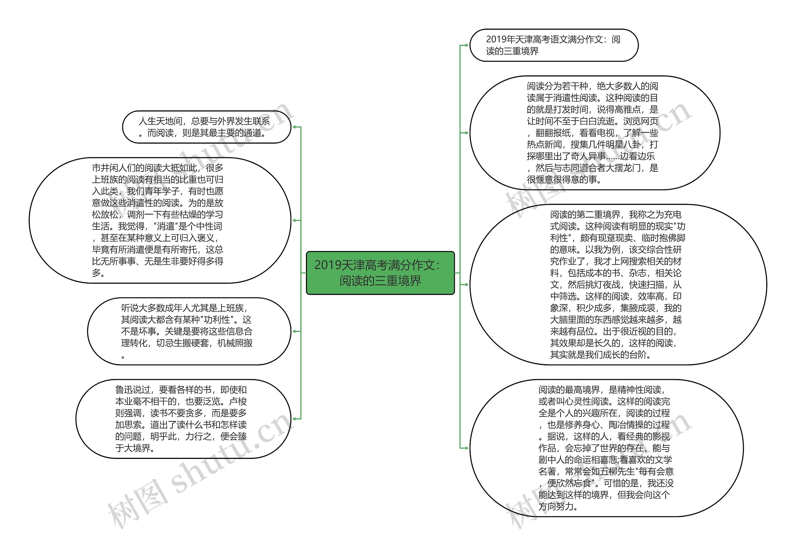 2019天津高考满分作文：阅读的三重境界