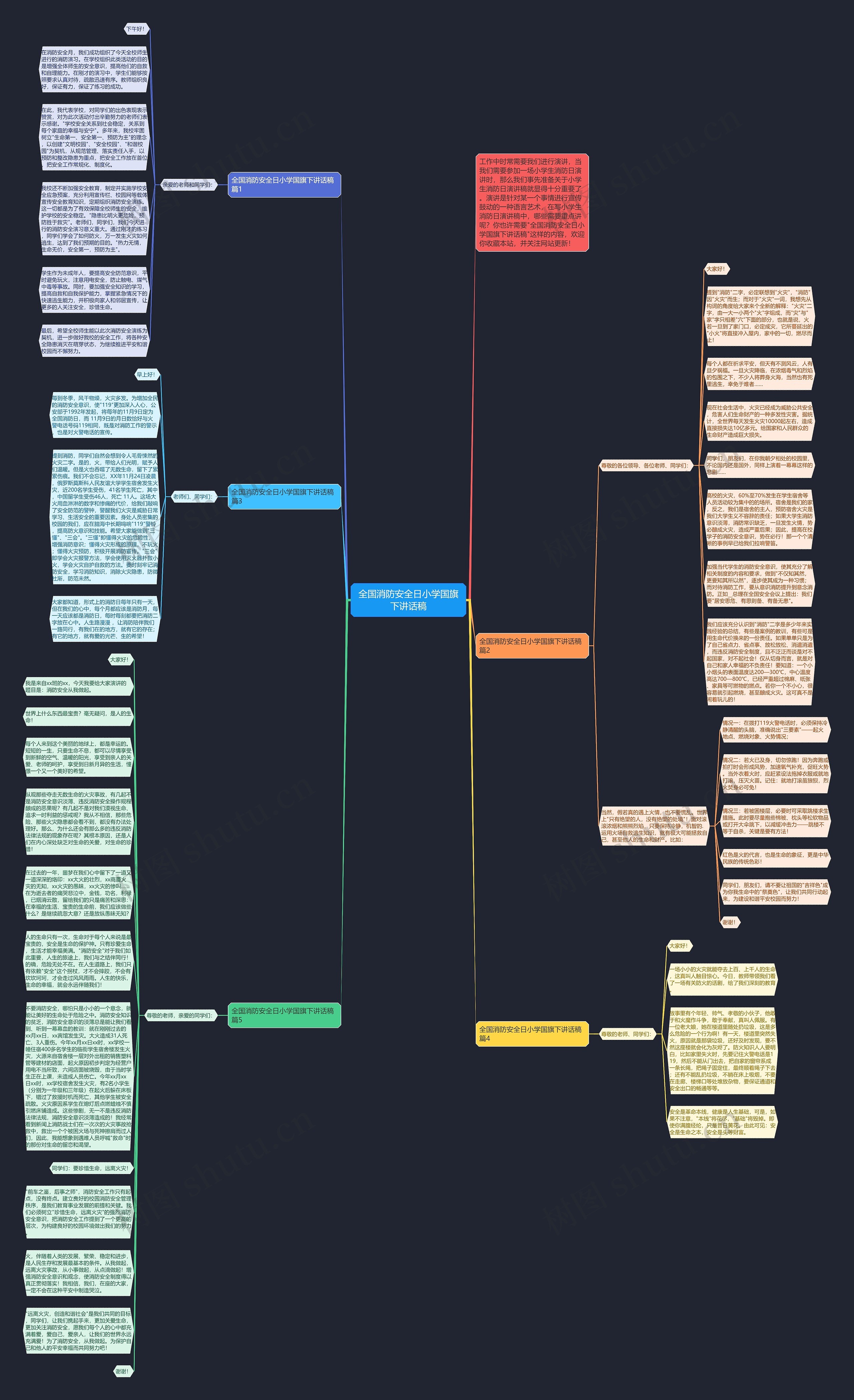 全国消防安全日小学国旗下讲话稿思维导图