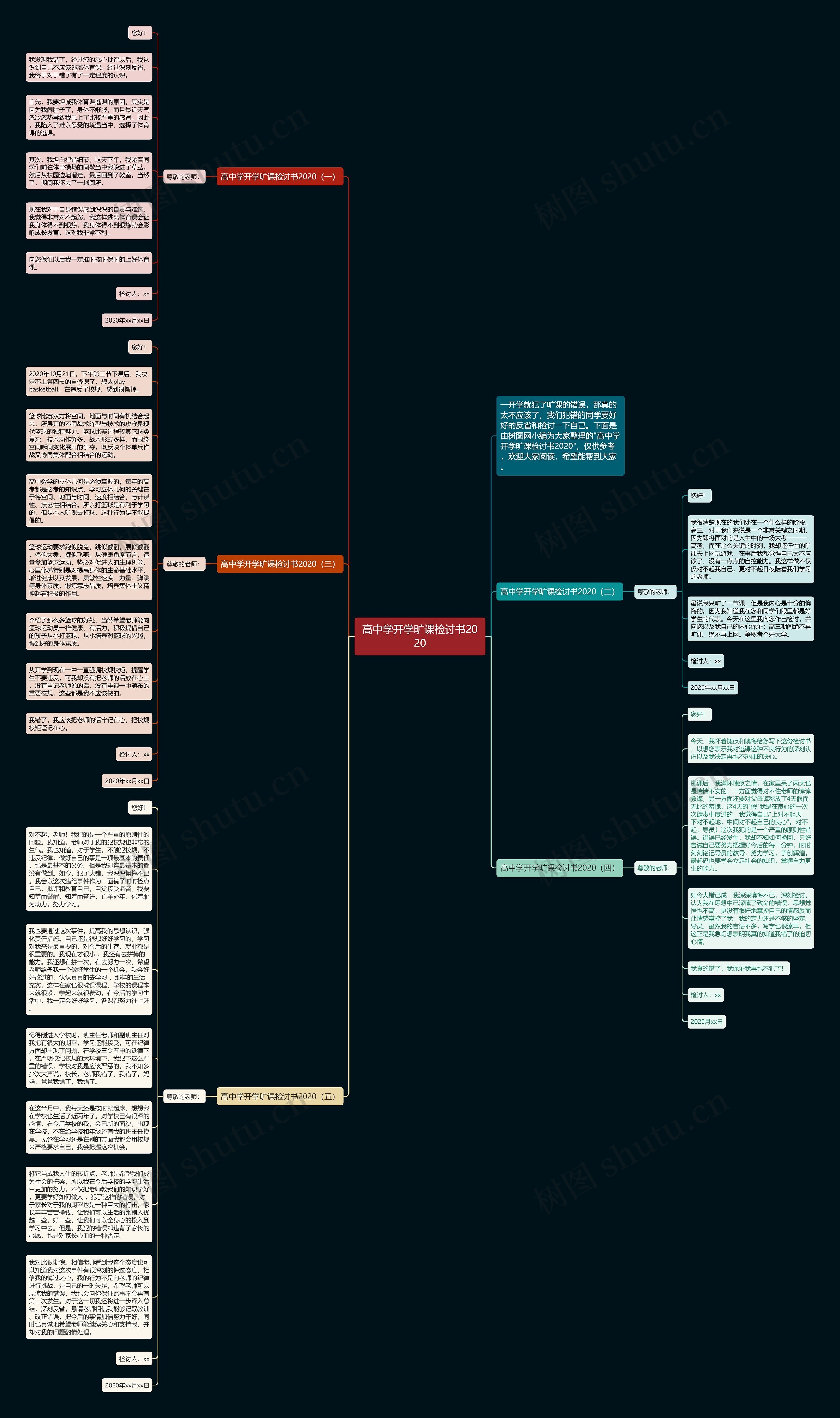 高中学开学旷课检讨书2020思维导图