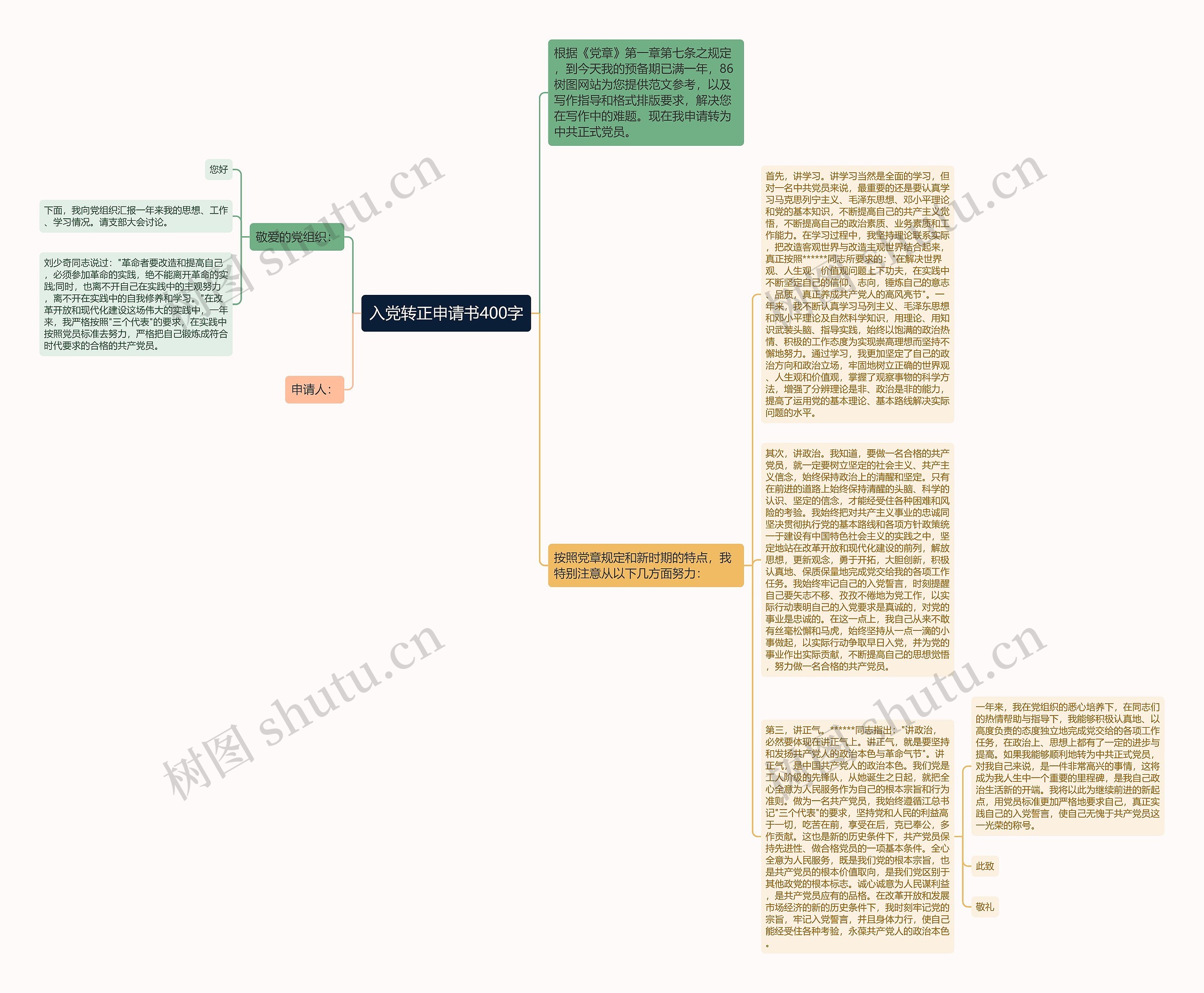 入党转正申请书400字思维导图