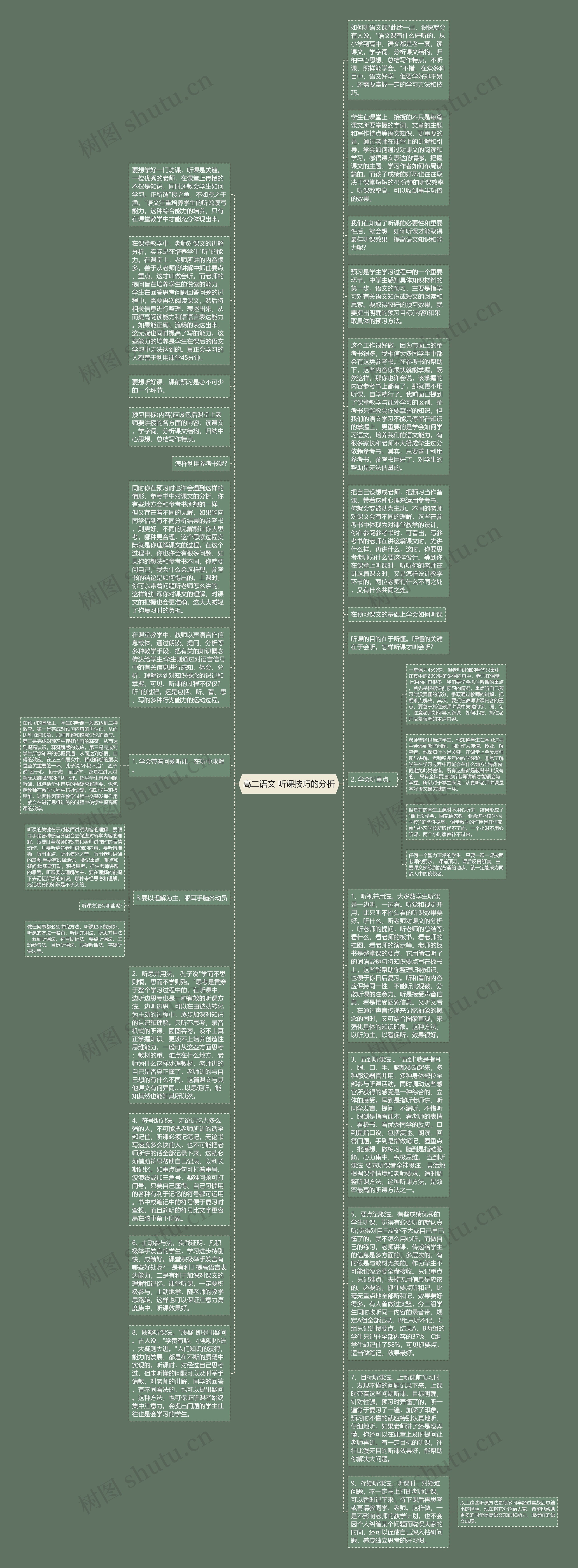 高二语文 听课技巧的分析思维导图