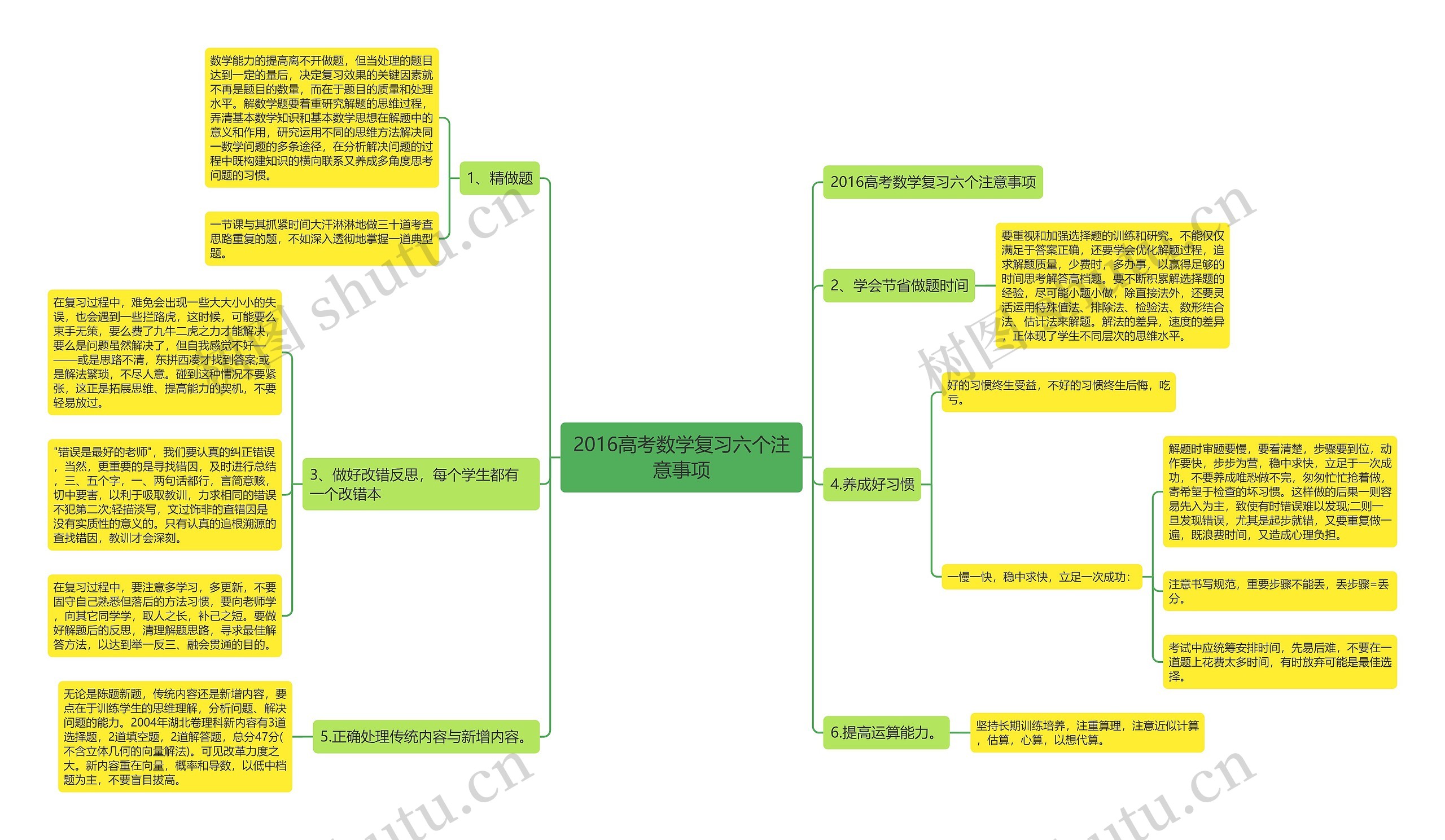 2016高考数学复习六个注意事项