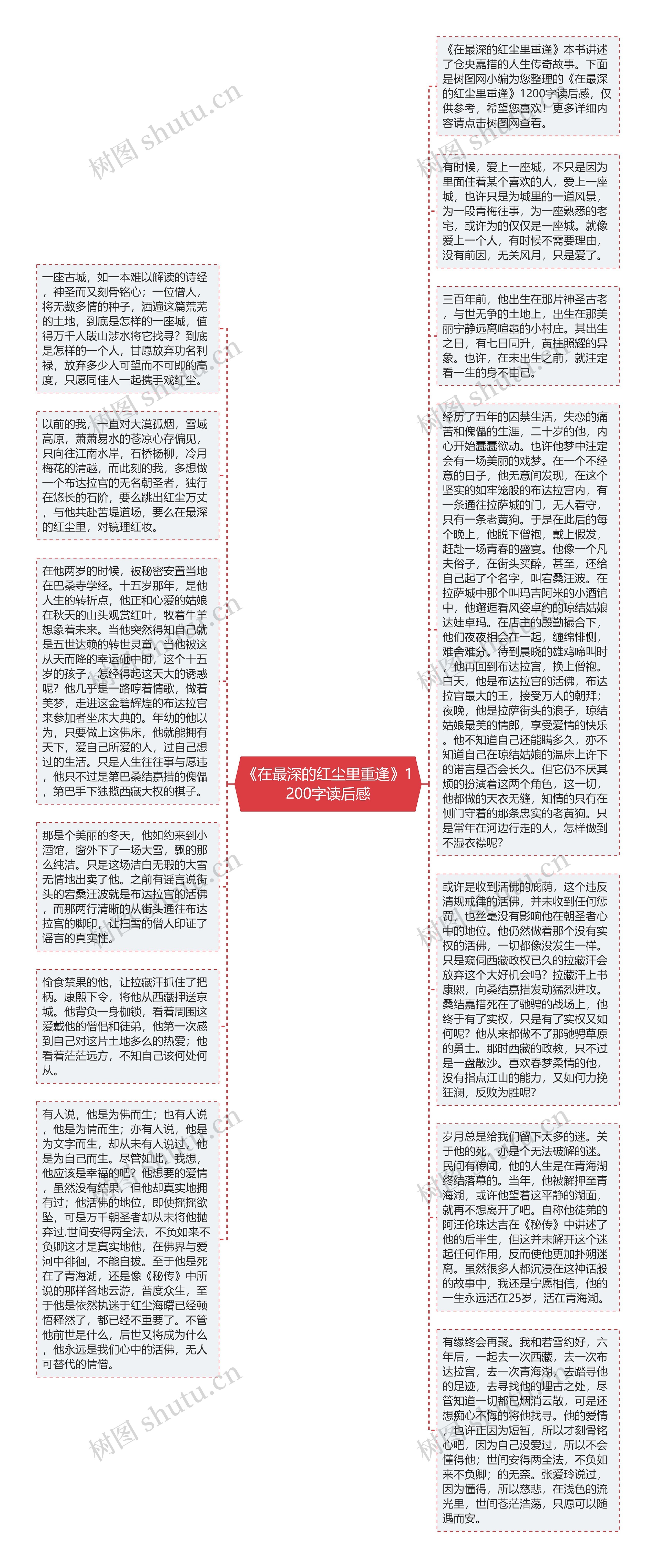 《在最深的红尘里重逢》1200字读后感