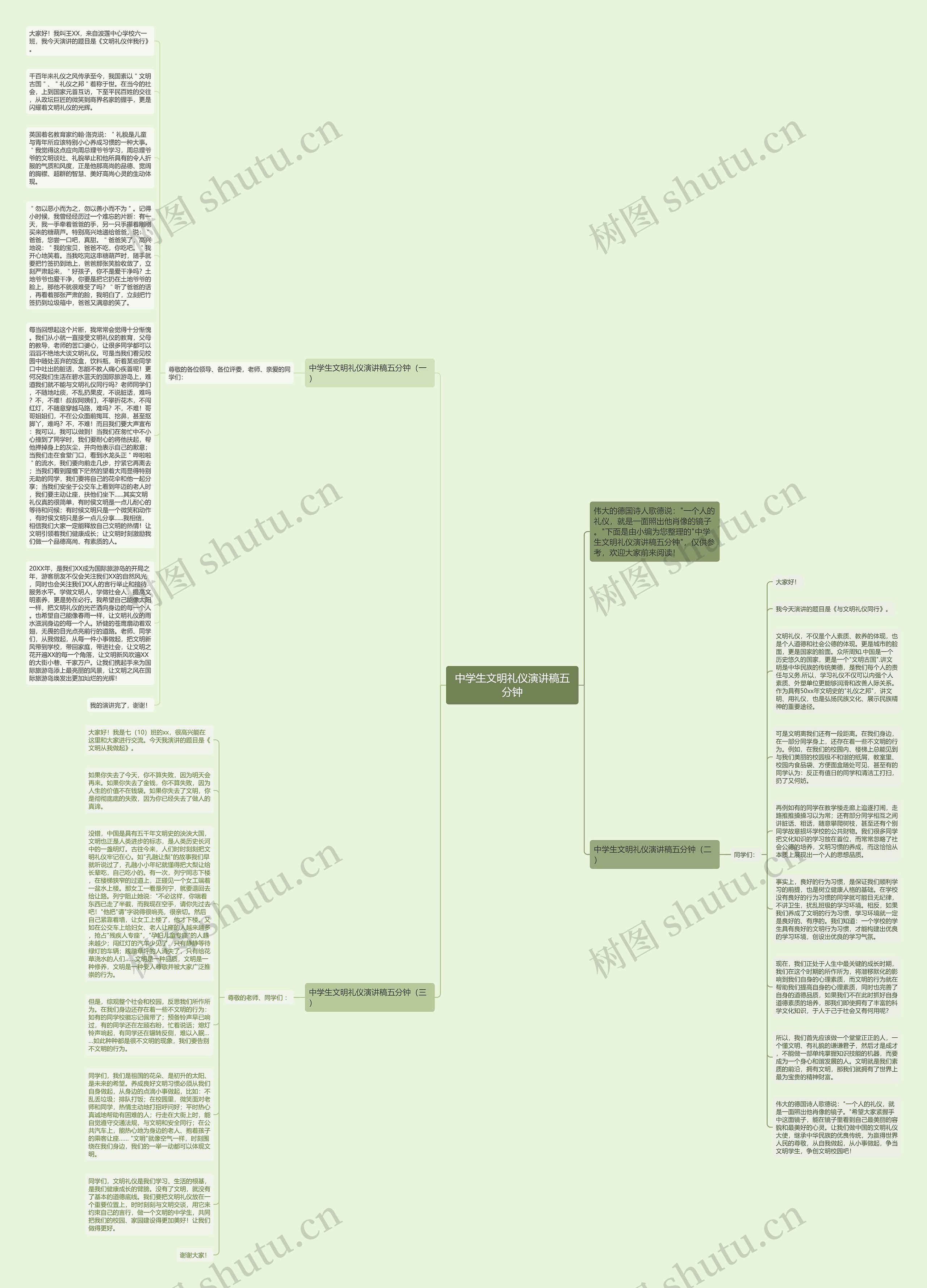 中学生文明礼仪演讲稿五分钟思维导图