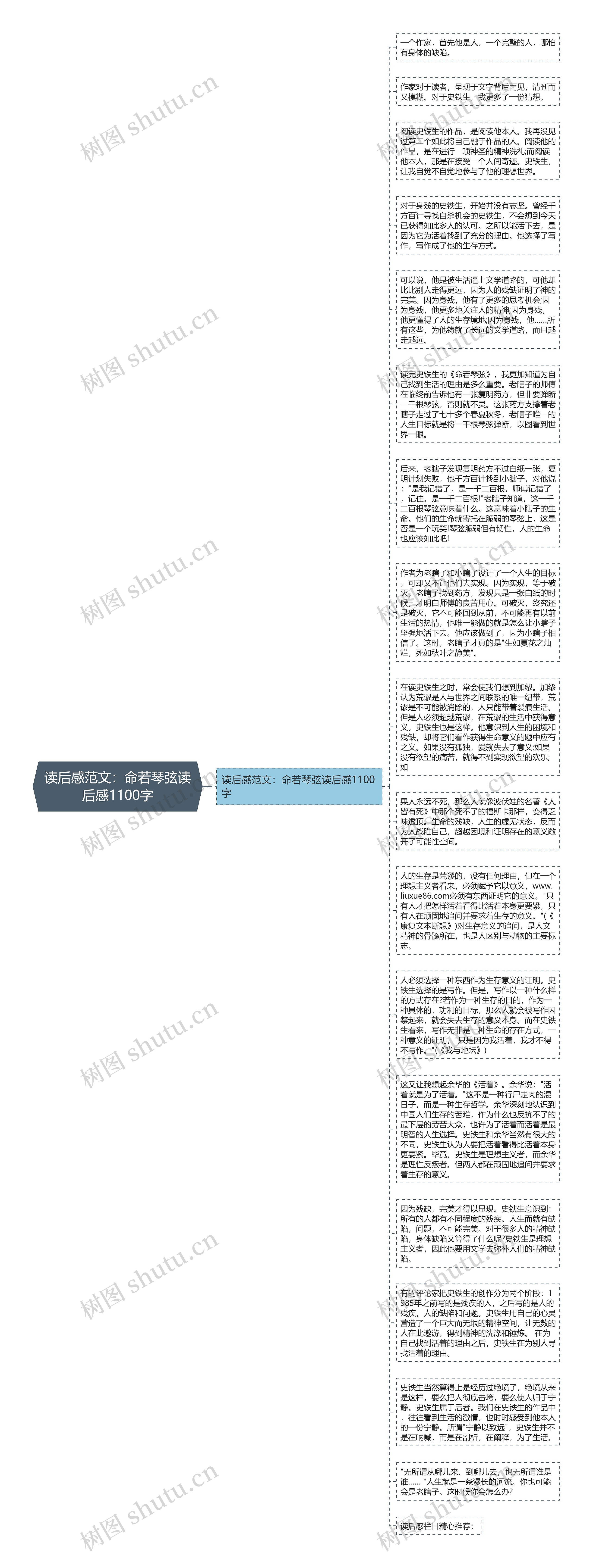 读后感范文：命若琴弦读后感1100字思维导图