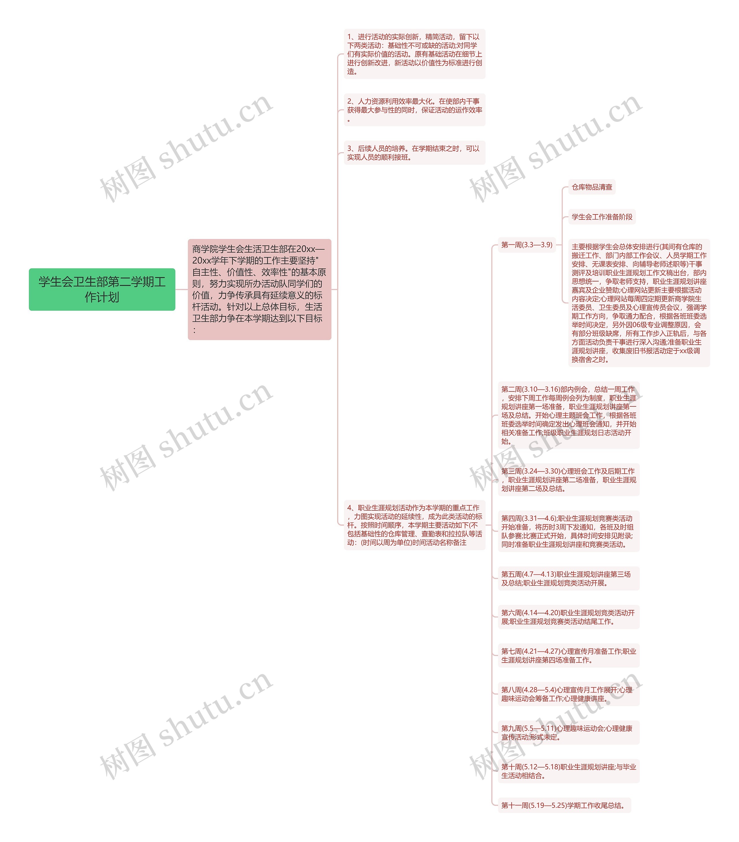 学生会卫生部第二学期工作计划