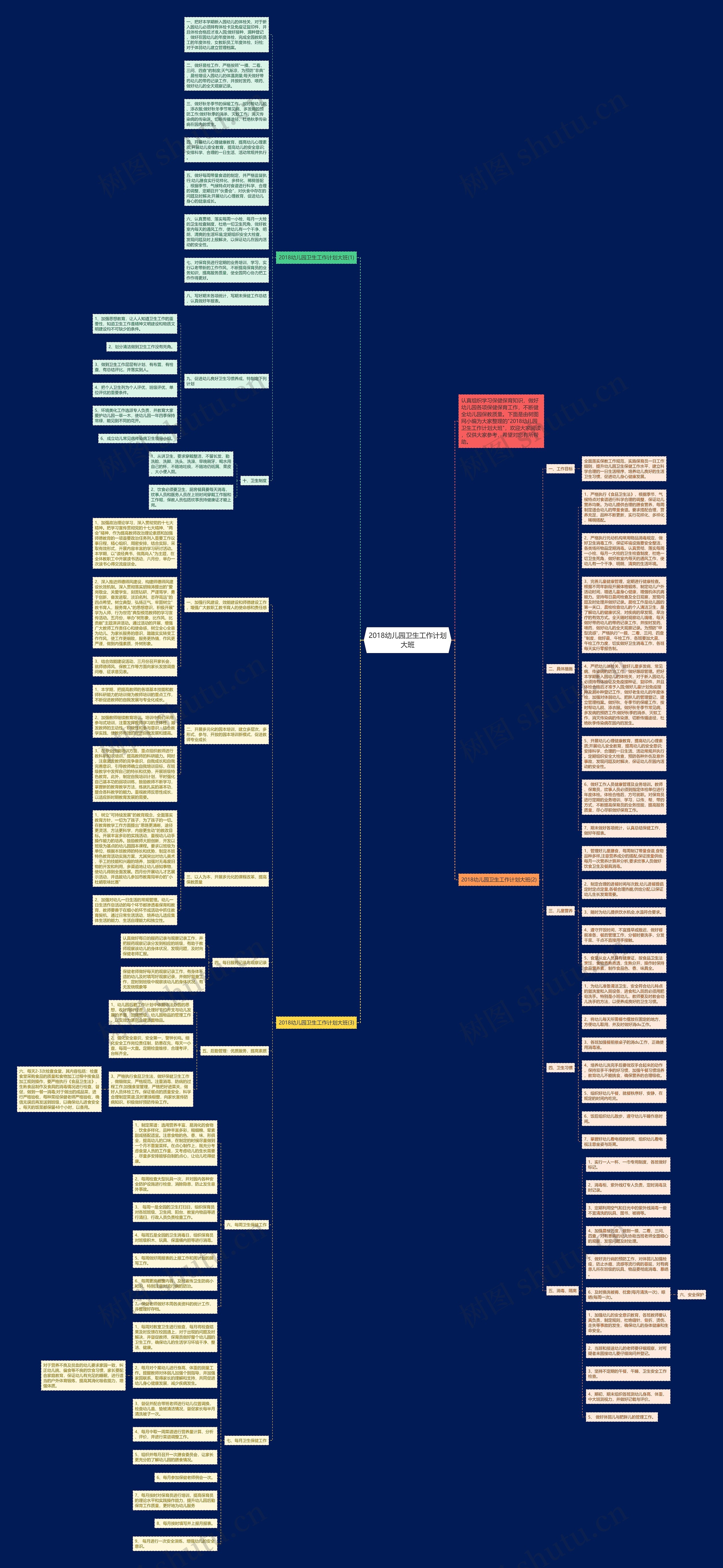 2018幼儿园卫生工作计划大班思维导图