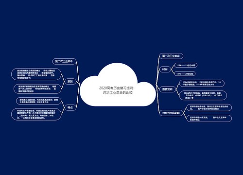 2020高考历史复习提纲：两次工业革命的比较