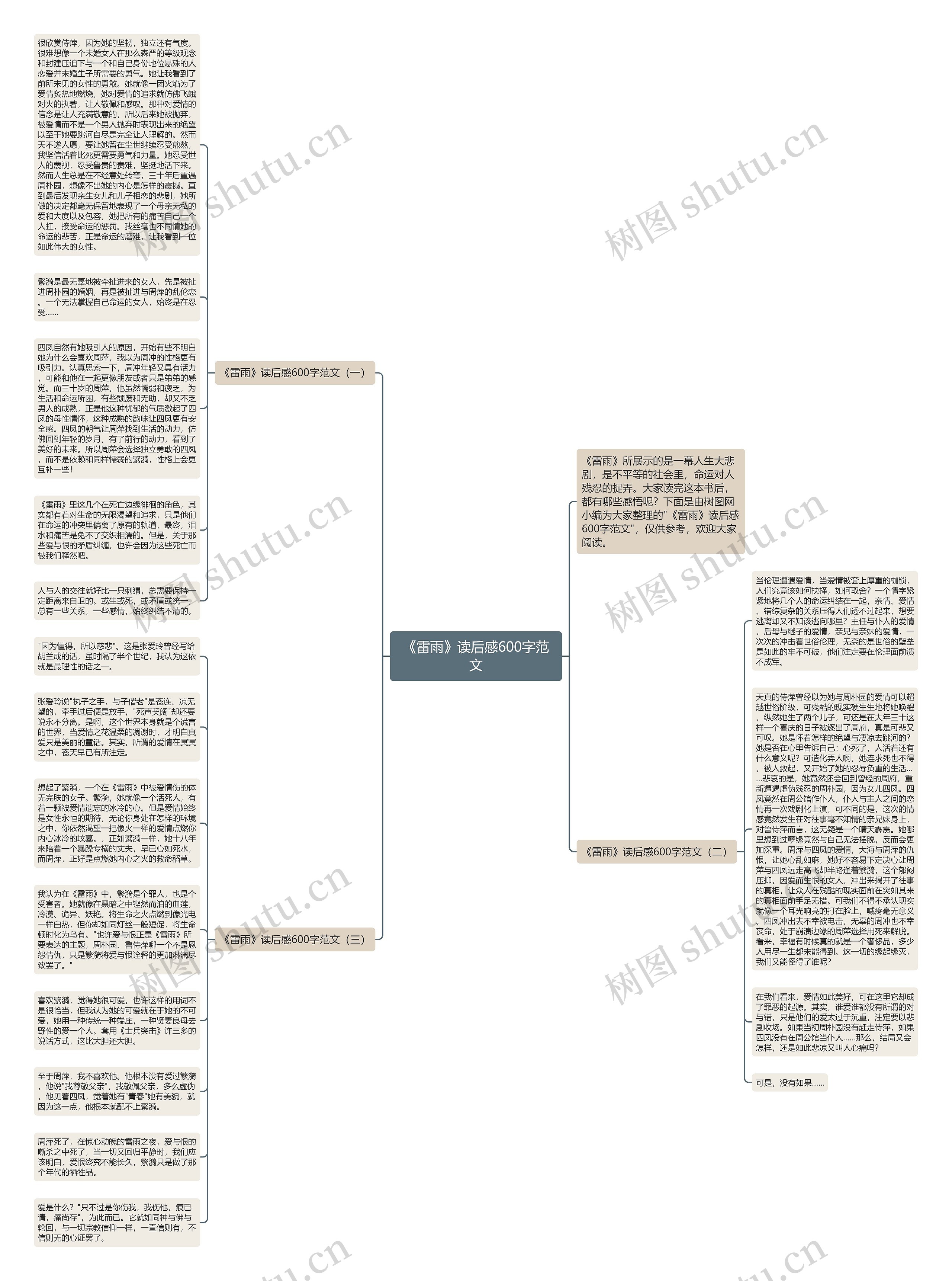 《雷雨》读后感600字范文思维导图高清图 《雷雨》读后感600字范文思维导图