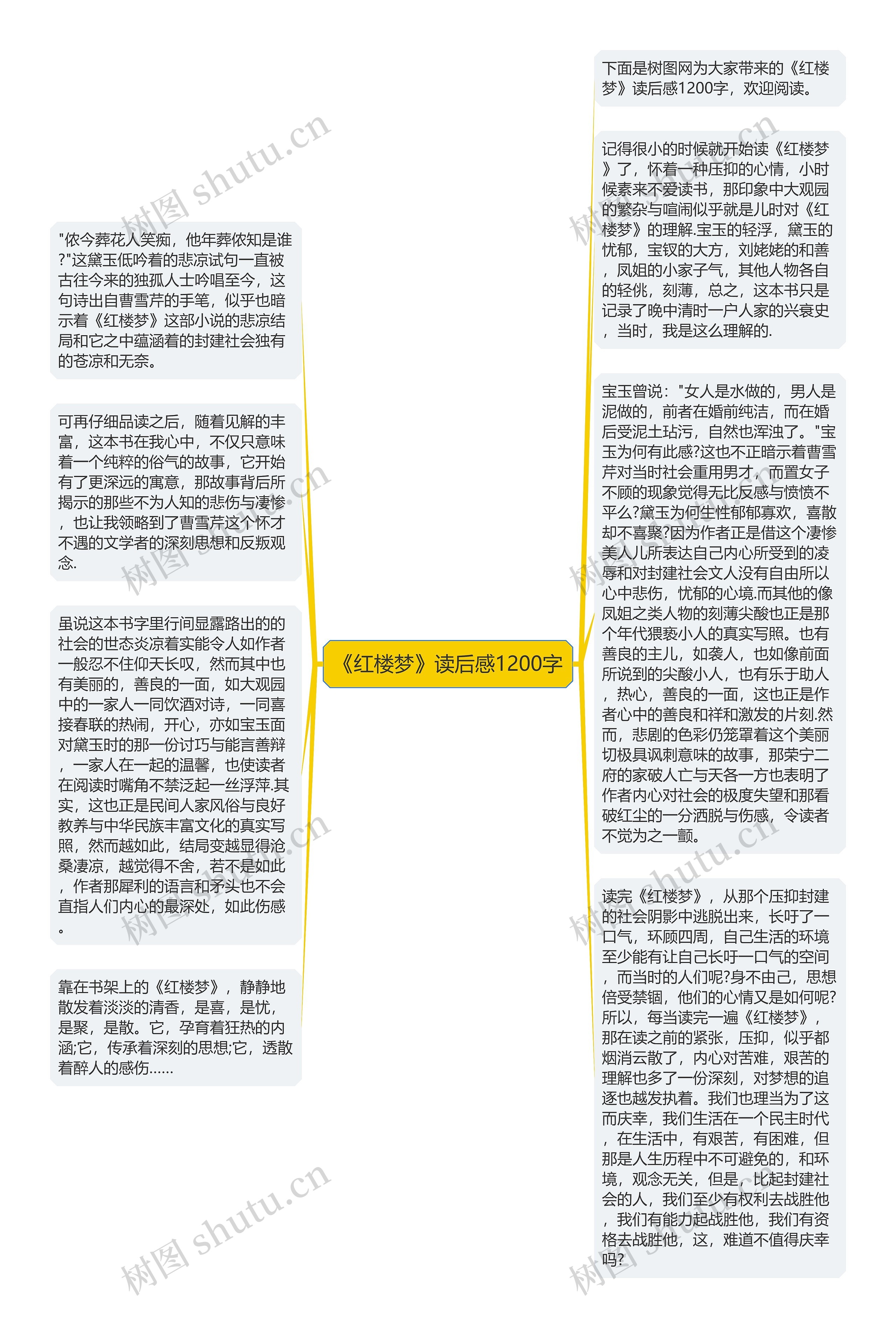 《红楼梦》读后感1200字思维导图