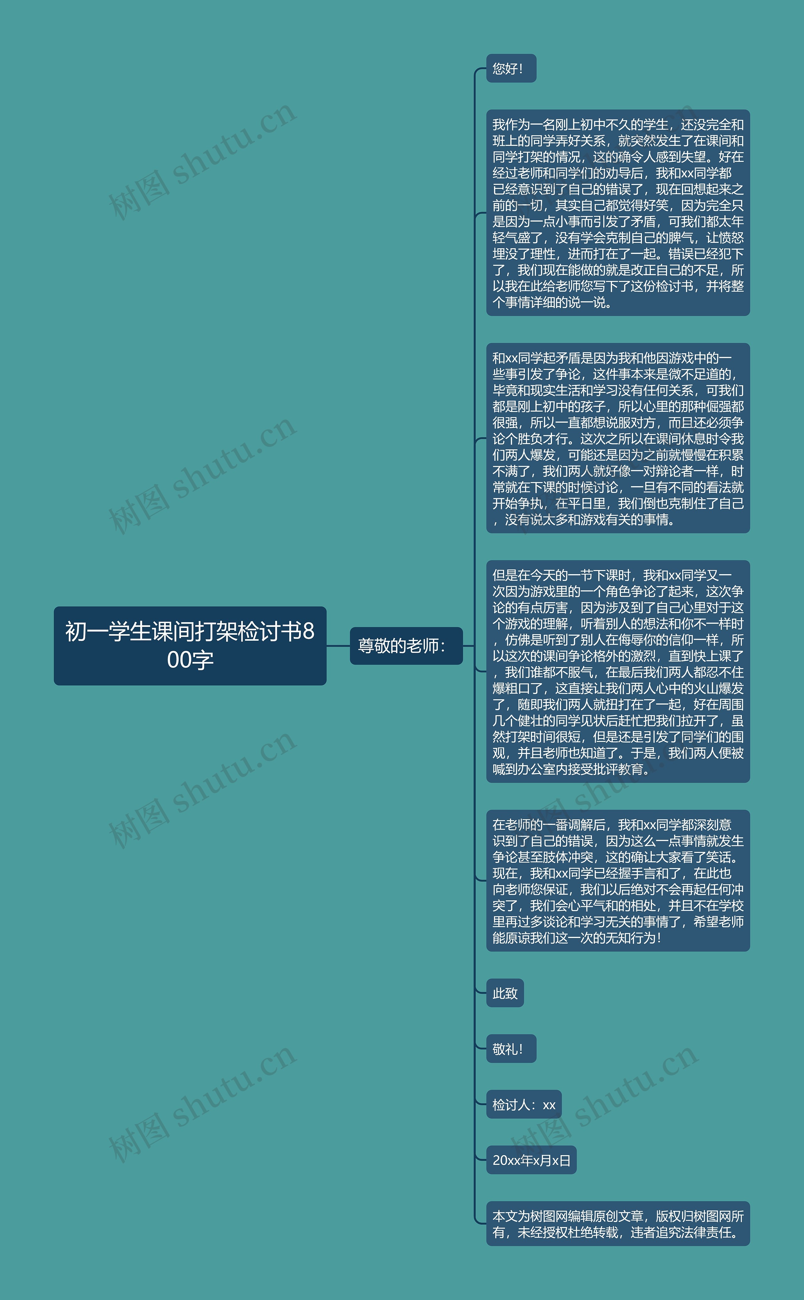初一学生课间打架检讨书800字思维导图高清图 初一学生课间打架检讨书800字思维导图