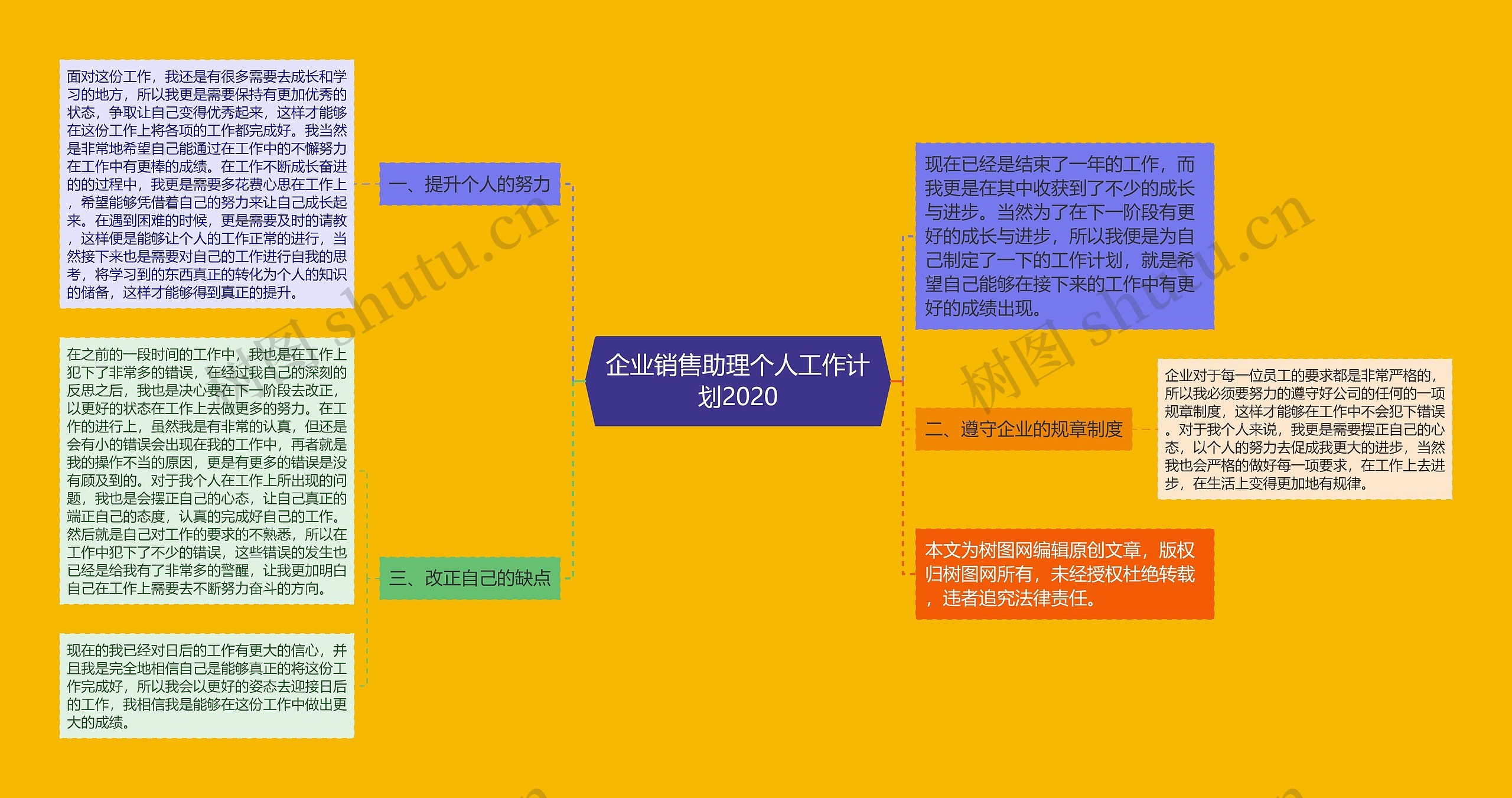 企业销售助理个人工作计划2020思维导图