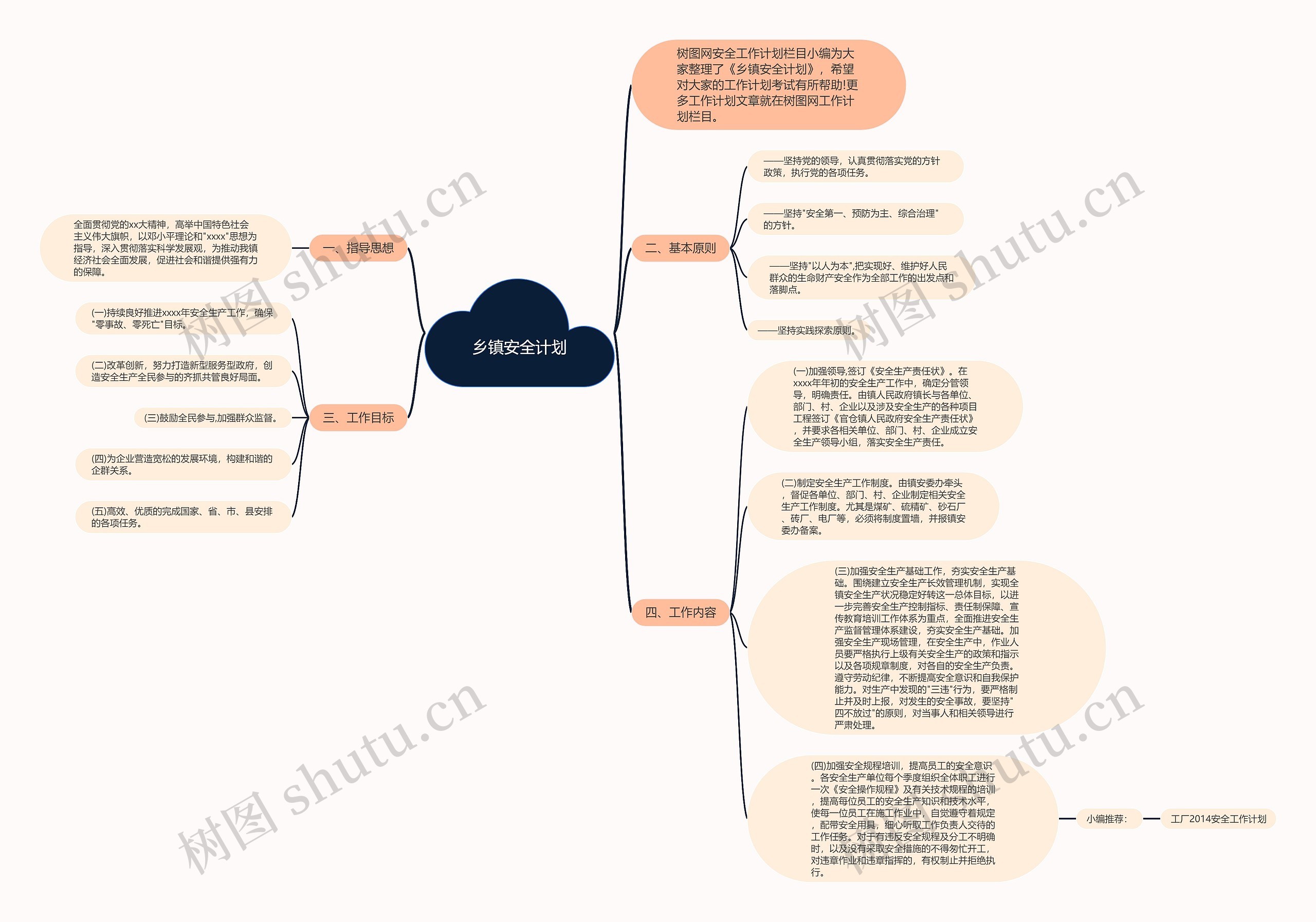 乡镇安全计划思维导图